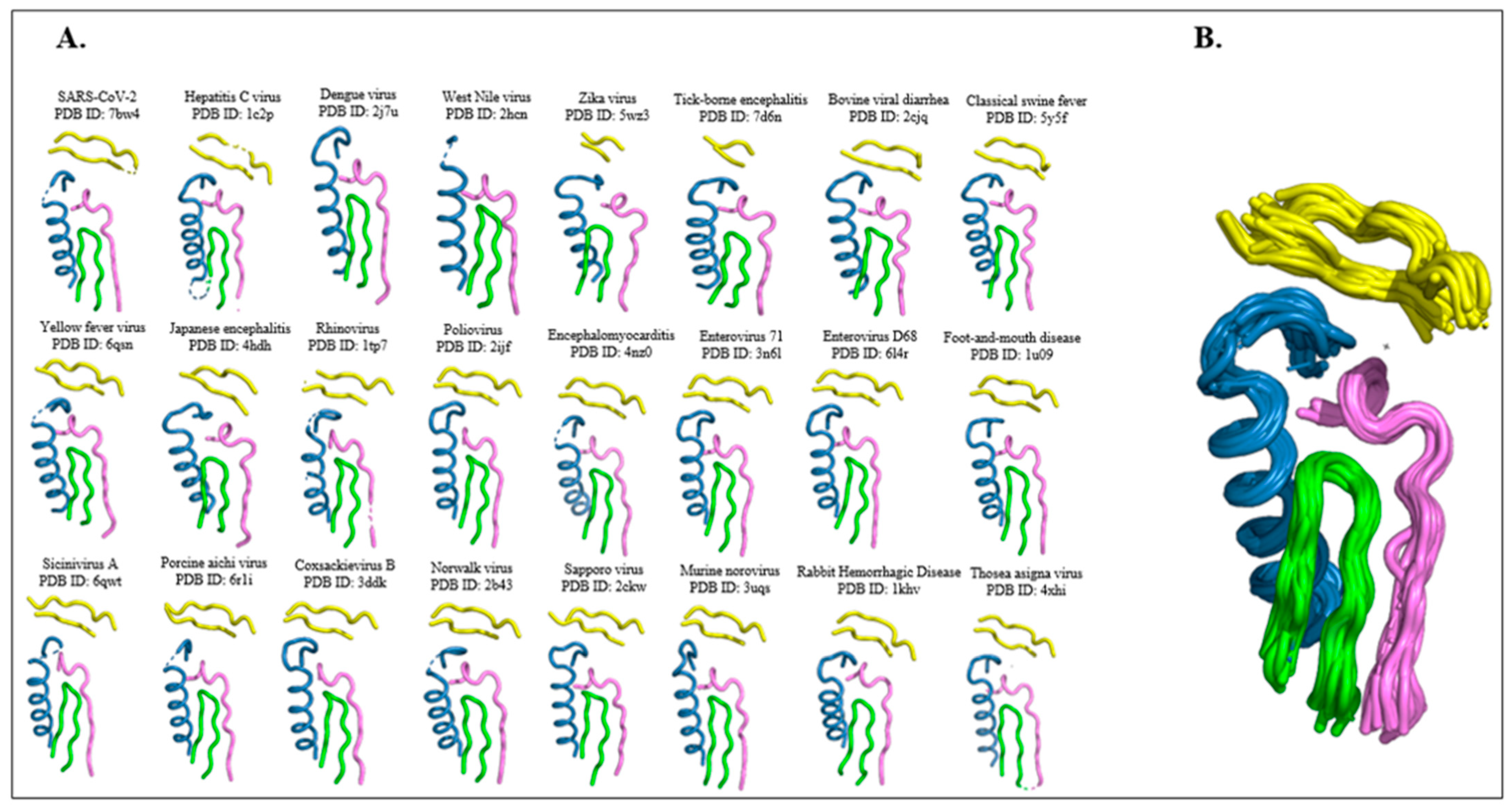 Biomedinformatics 03 00055 g003