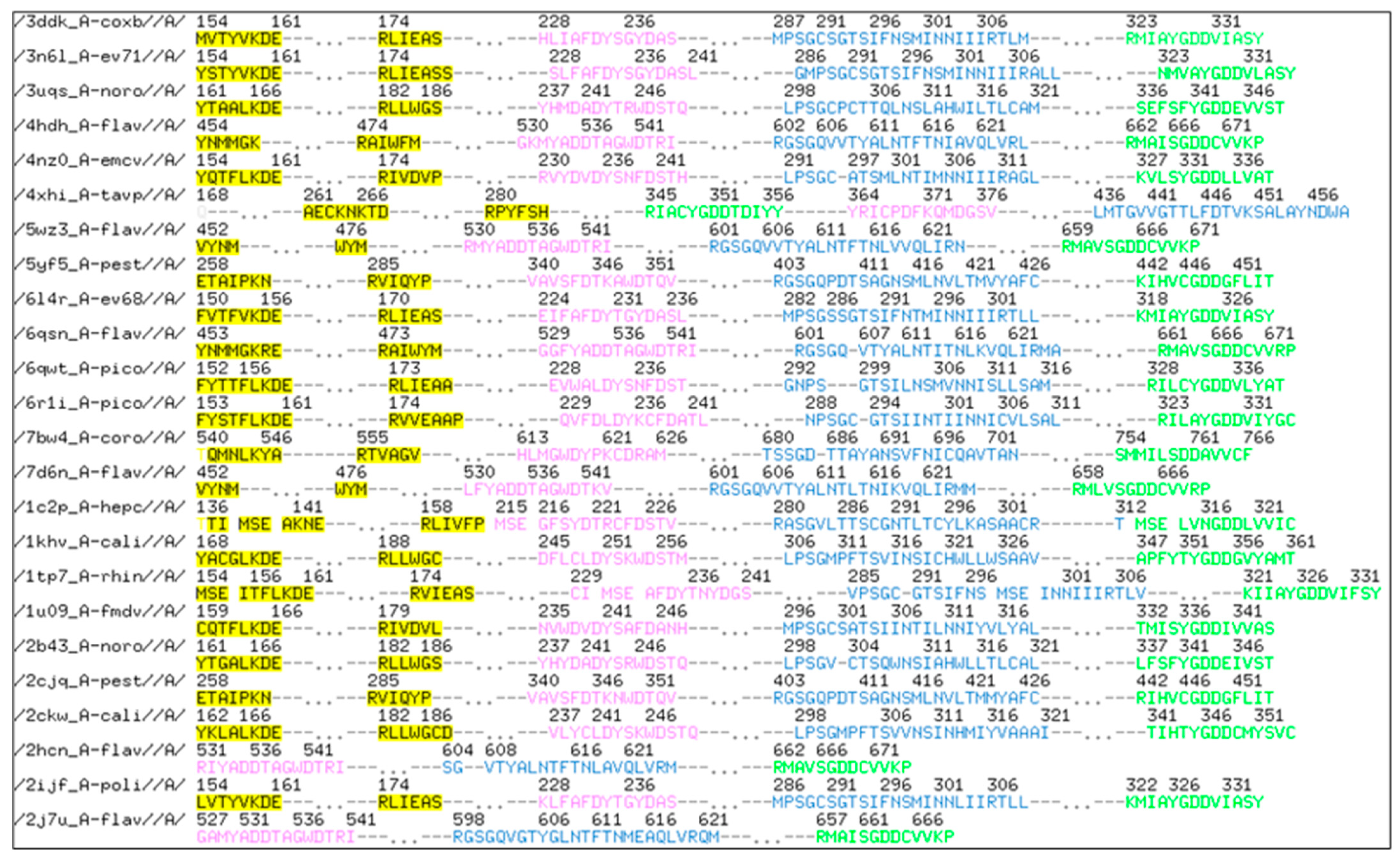Biomedinformatics 03 00055 g004