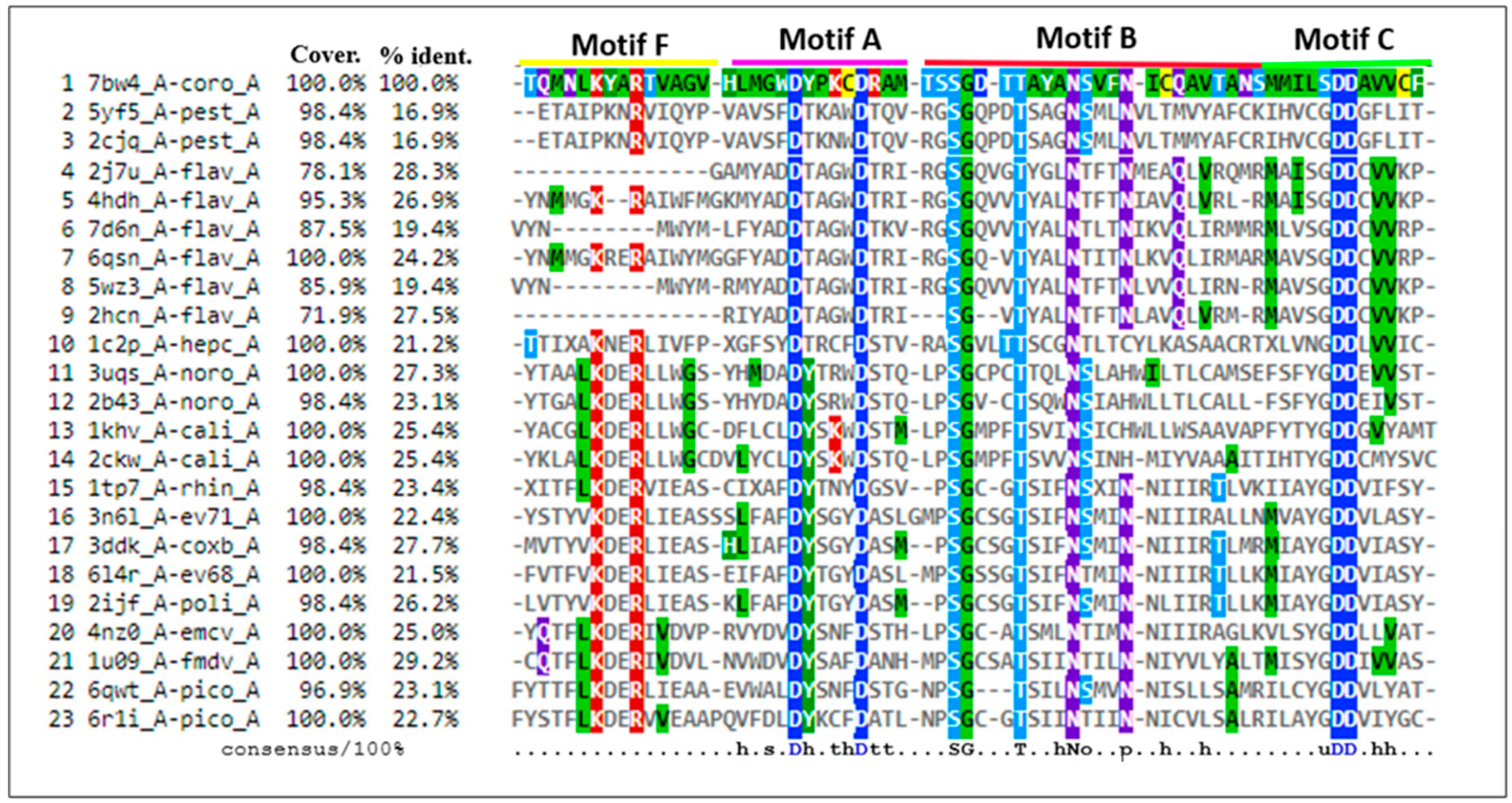 Biomedinformatics 03 00055 g005