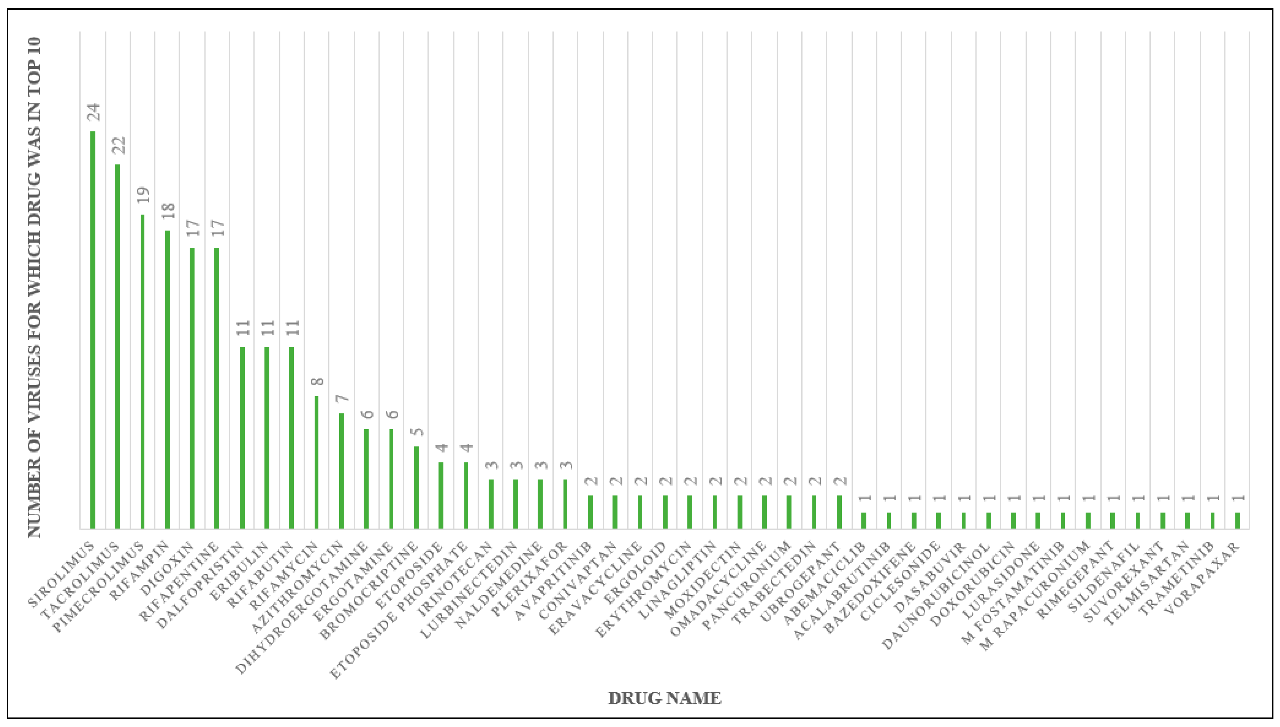 Biomedinformatics 03 00055 g007
