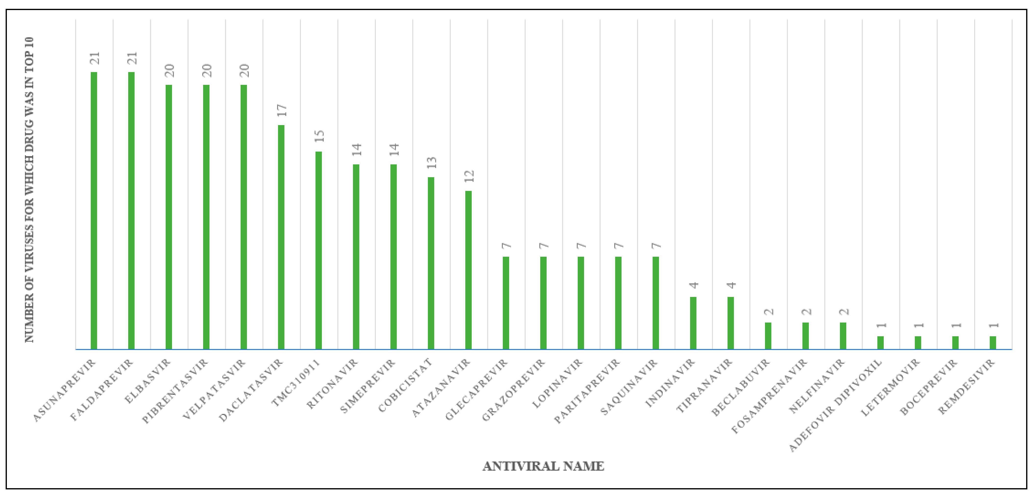 Biomedinformatics 03 00055 g008