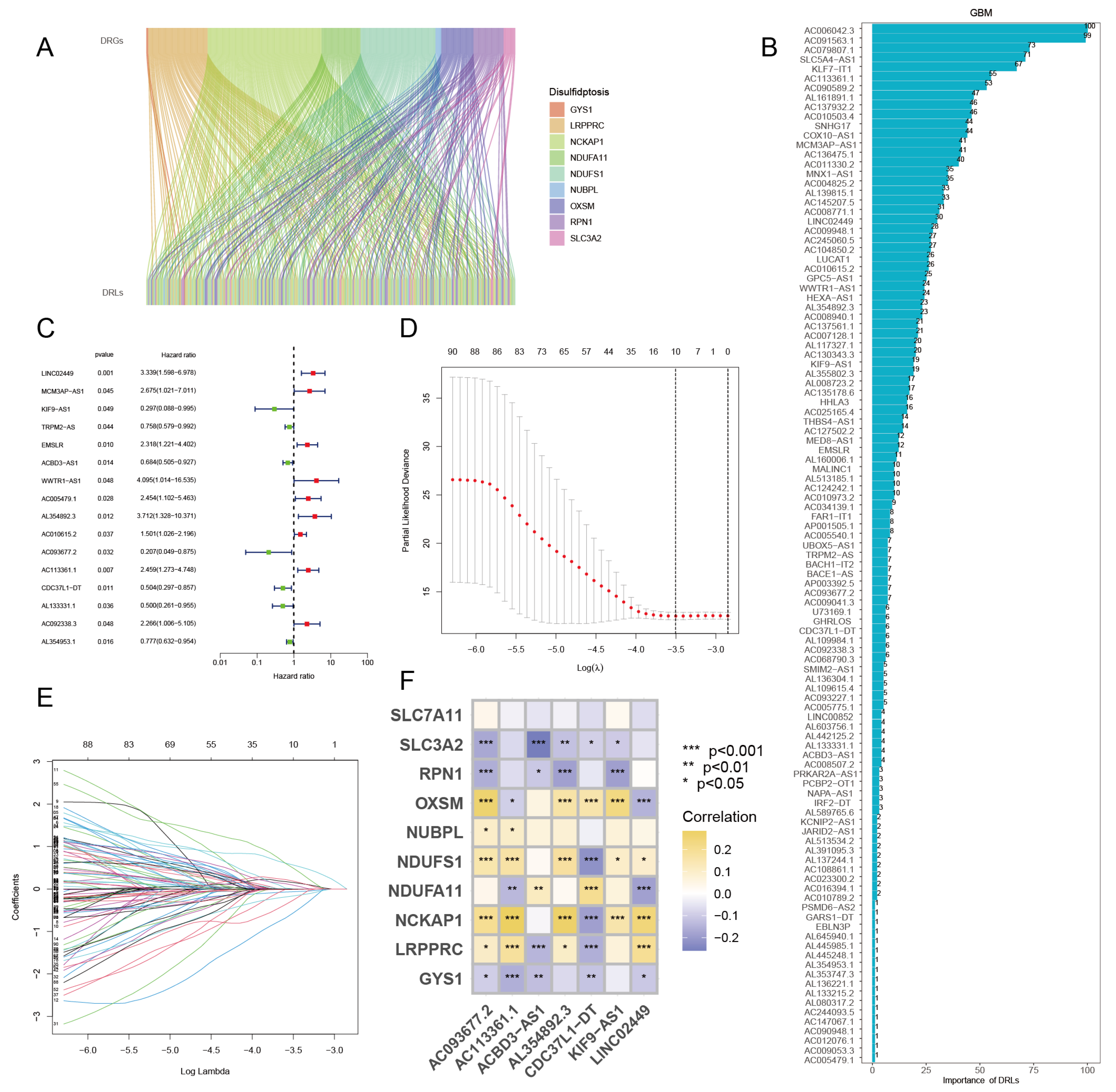 Biomedinformatics 03 00056 g003