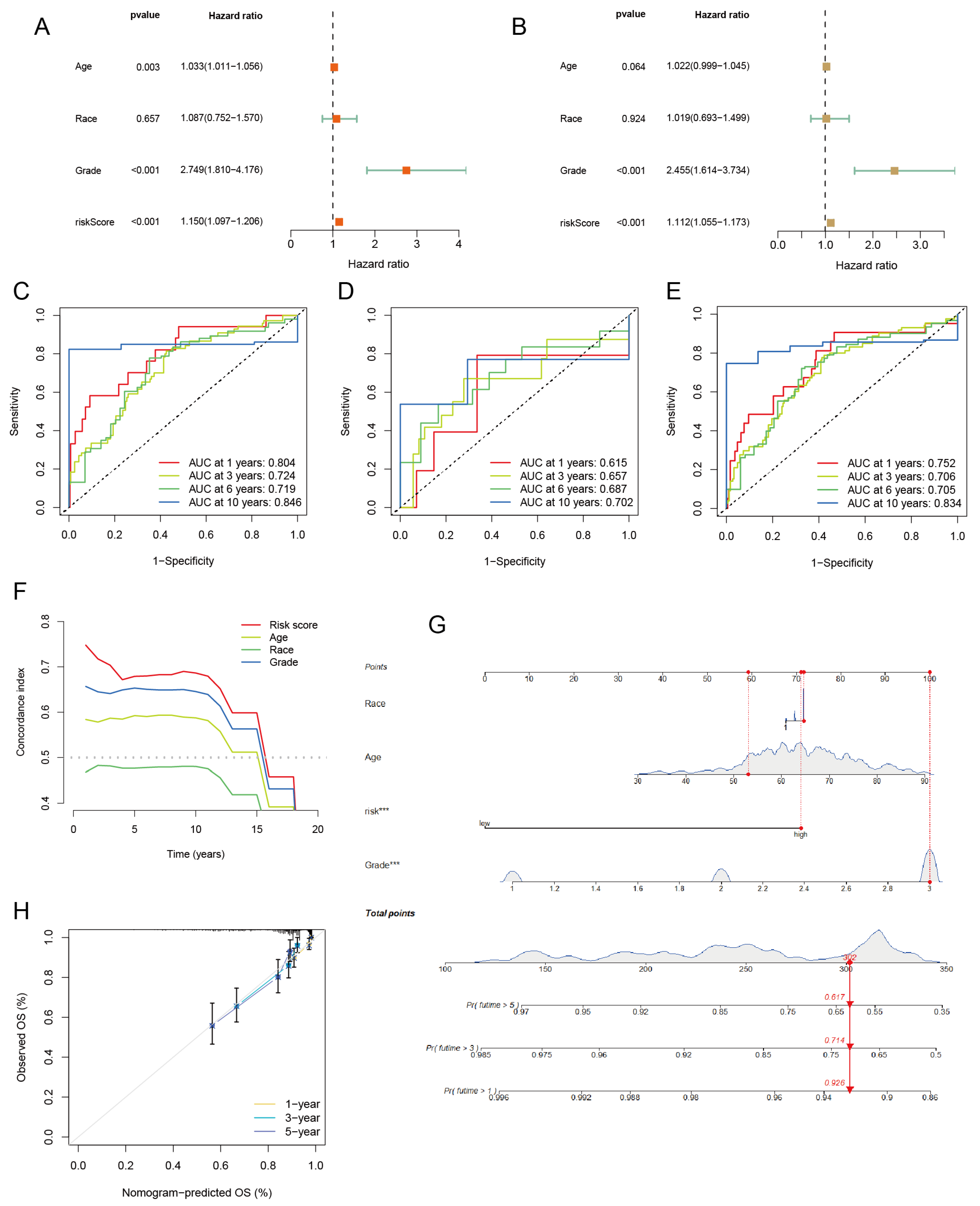 Biomedinformatics 03 00056 g005