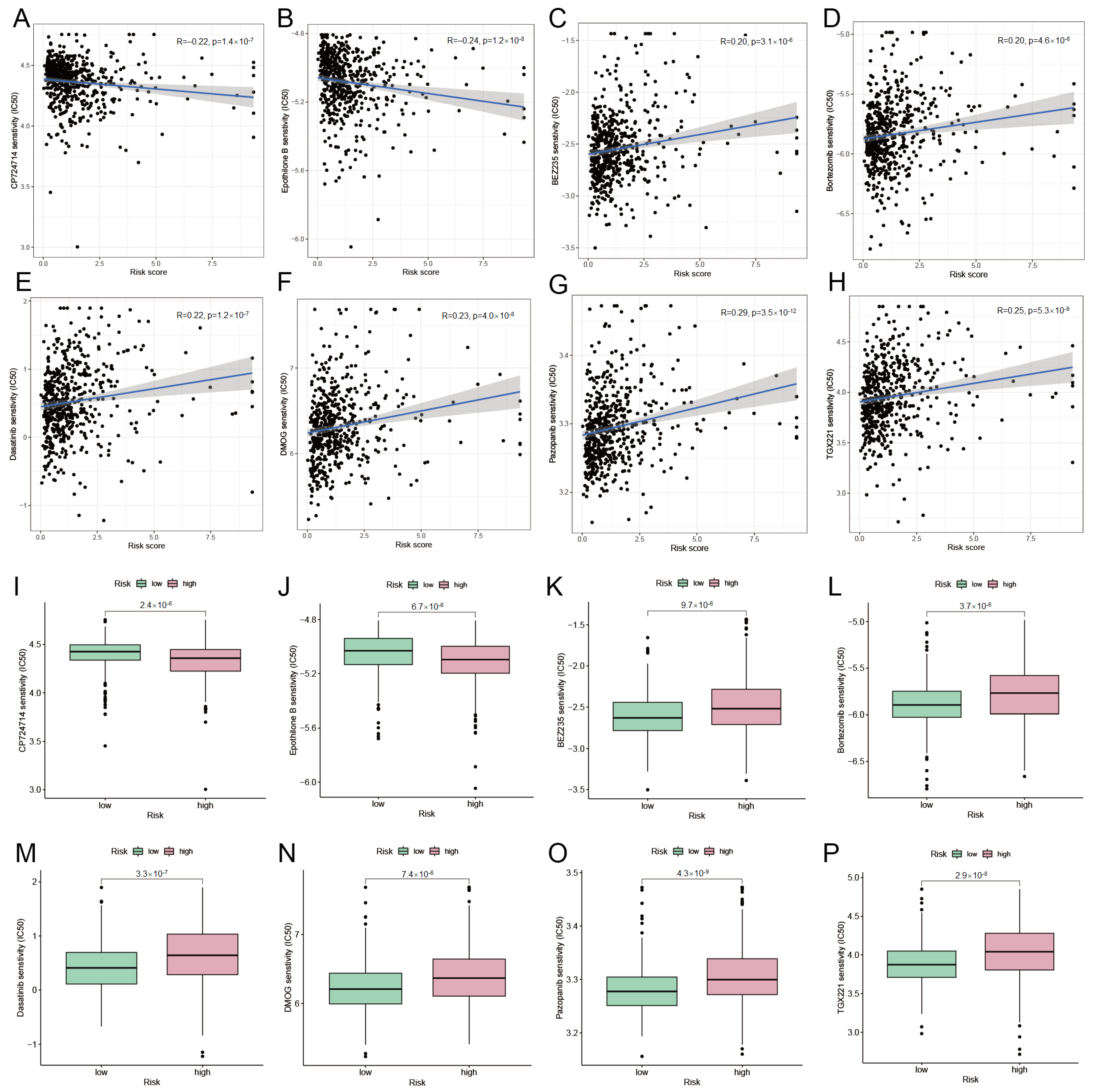 Biomedinformatics 03 00056 g007