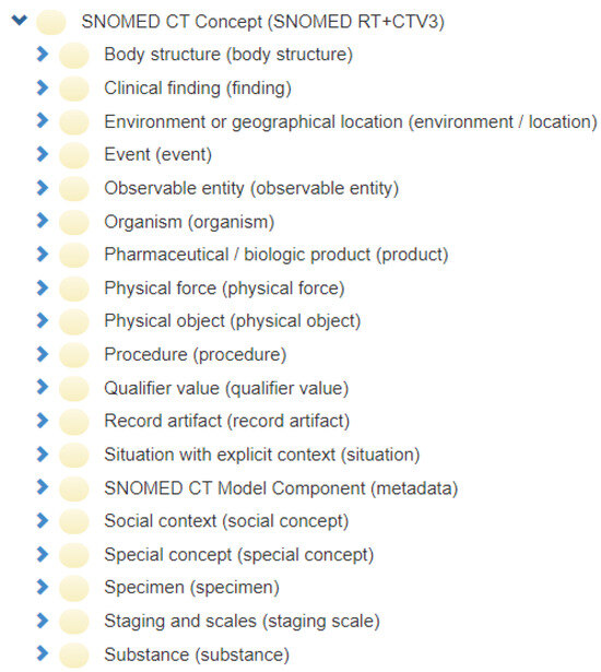 Biomedinformatics 03 00059 g0a1