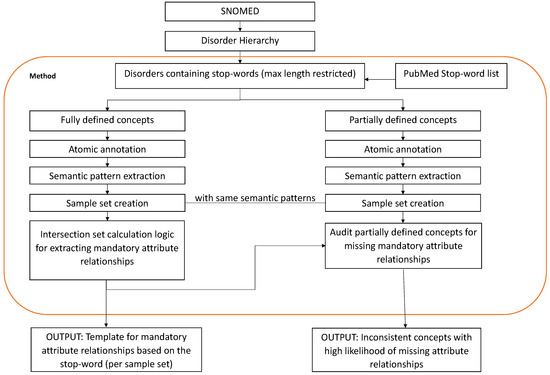 Biomedinformatics 03 00059 g0a3