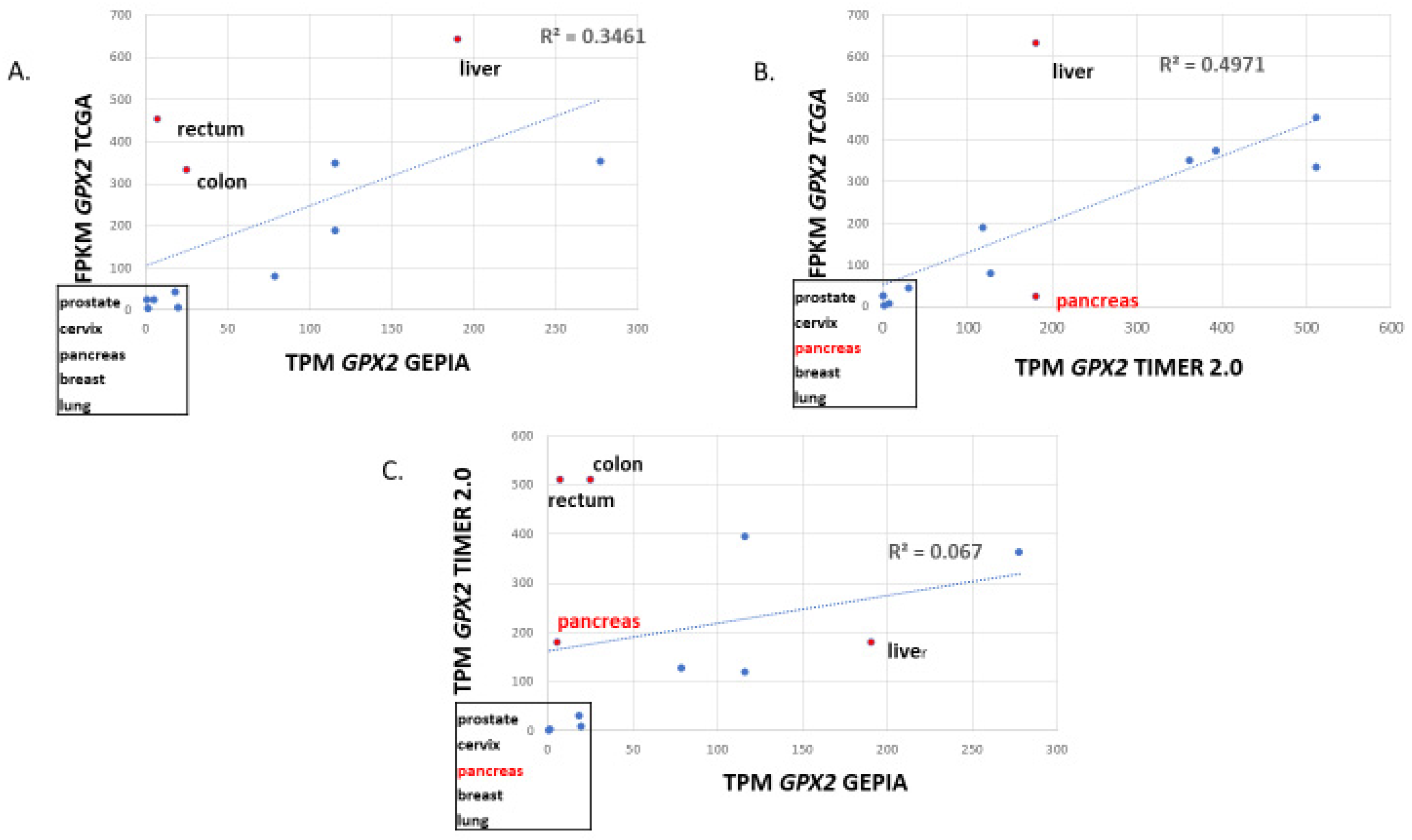 Biomedinformatics 03 00060 g002