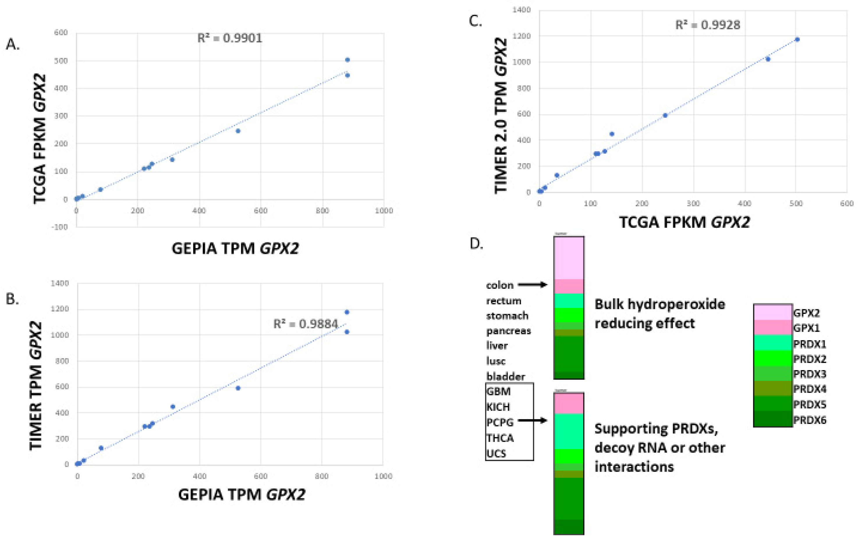 Biomedinformatics 03 00060 g003