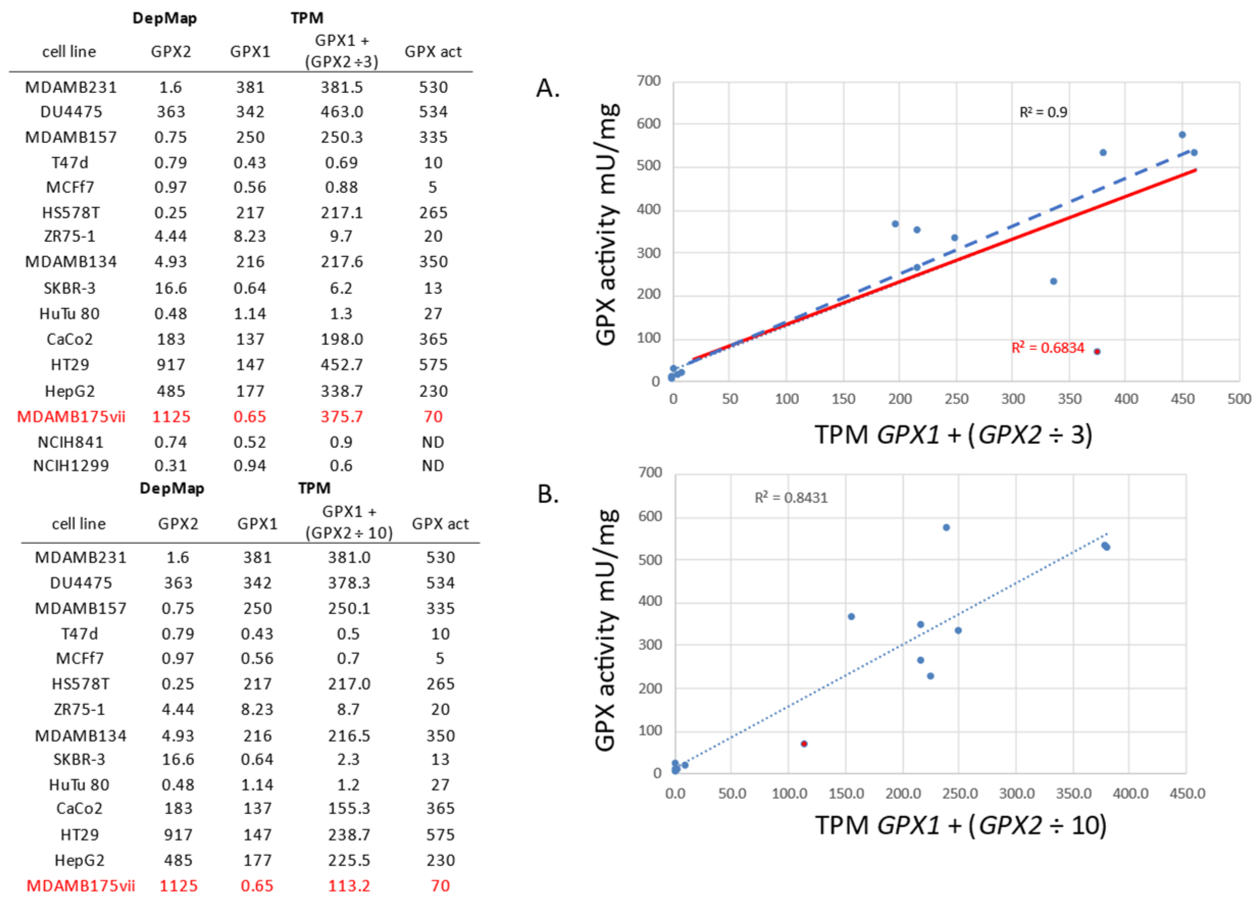 Biomedinformatics 03 00060 g013