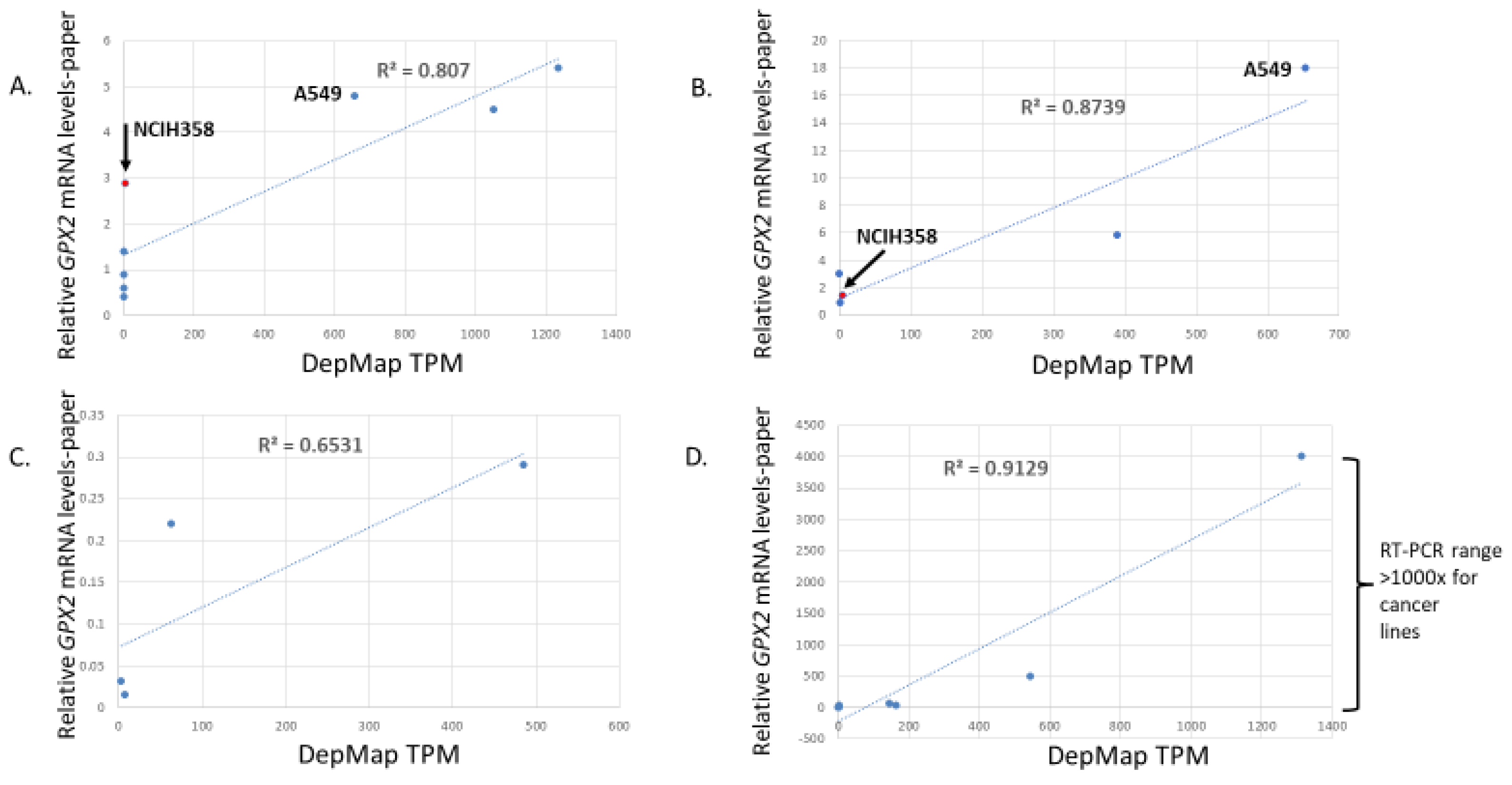 Biomedinformatics 03 00060 g014