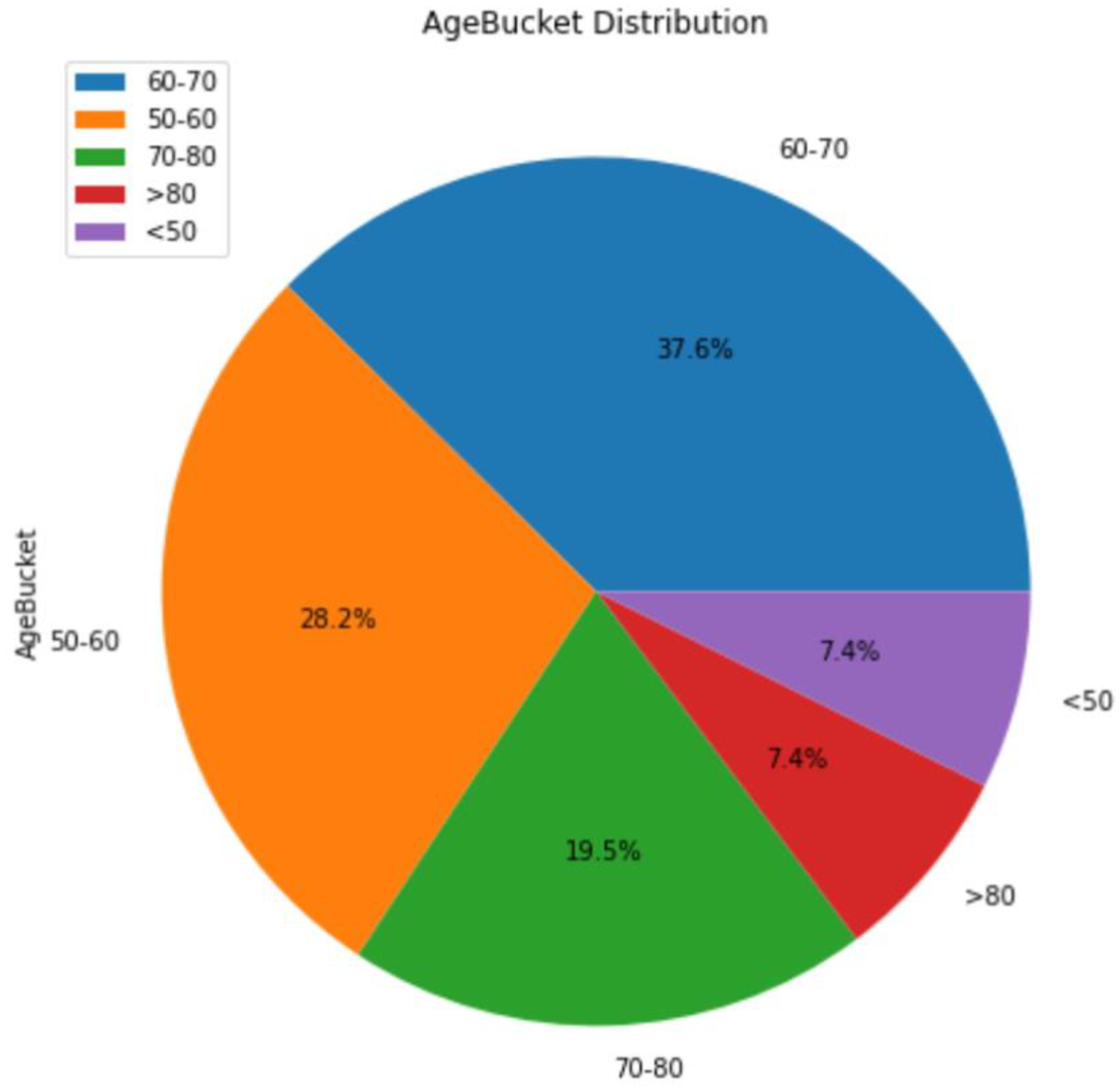 Biomedinformatics 03 00063 g003