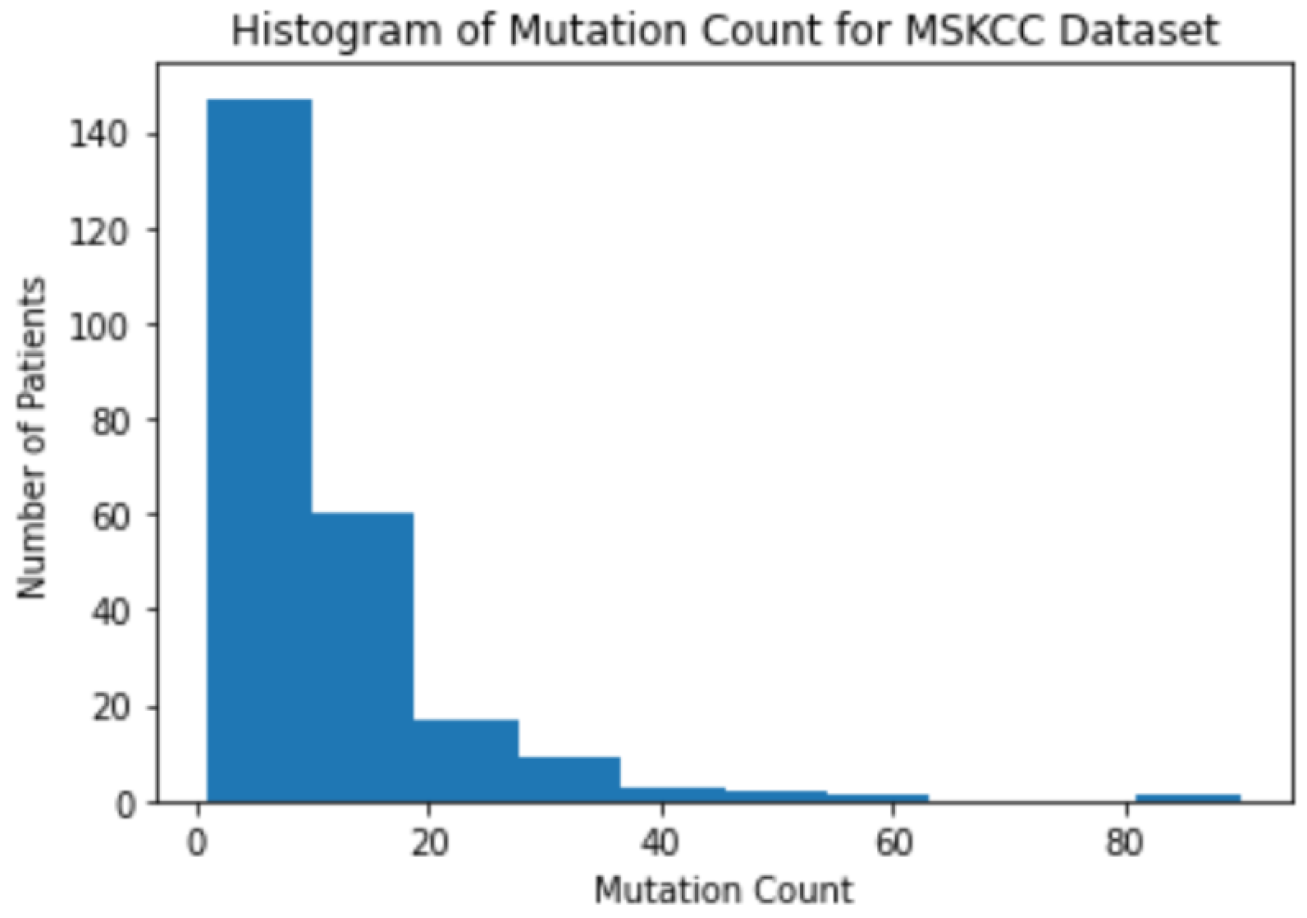 Biomedinformatics 03 00063 g006