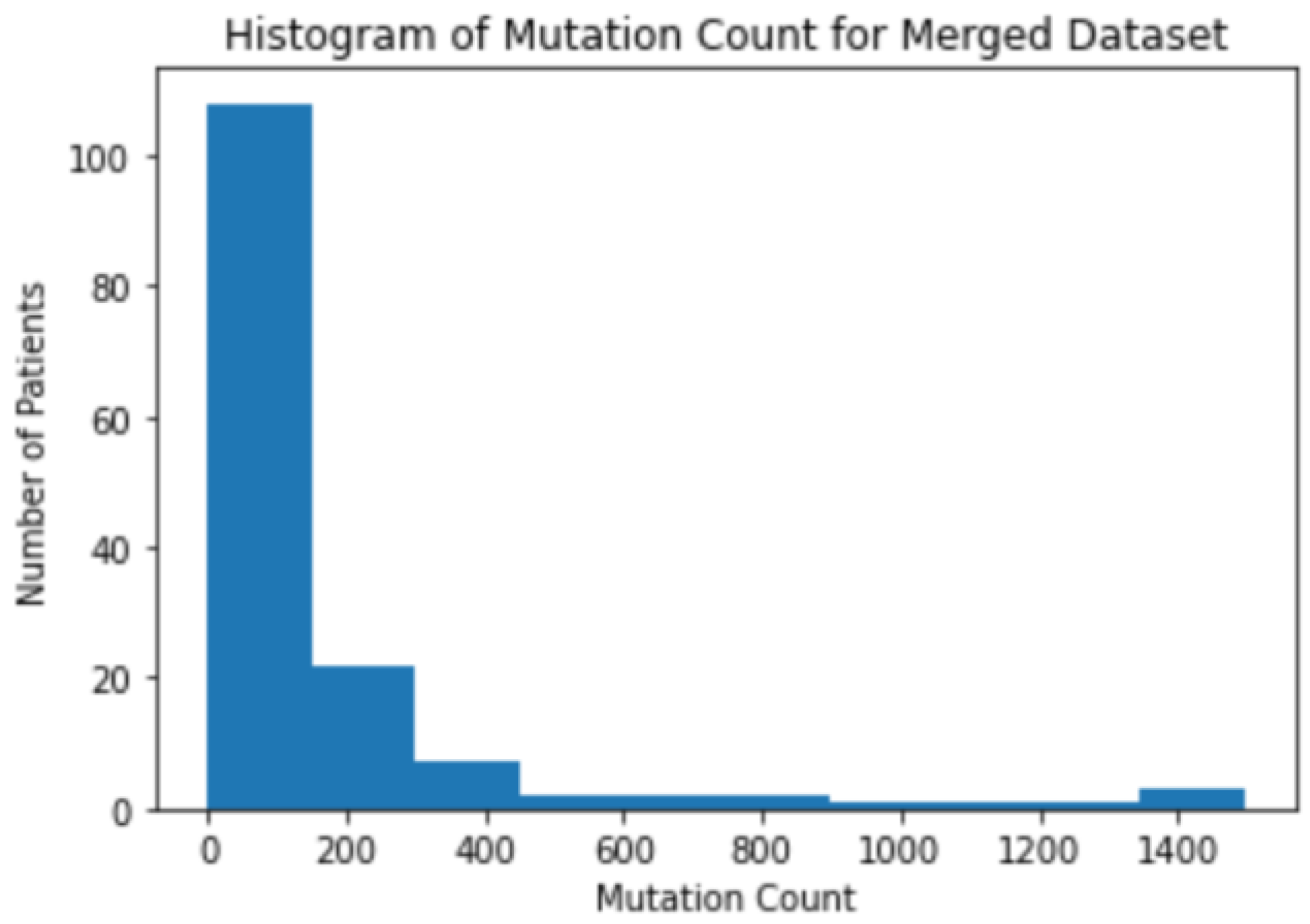 Biomedinformatics 03 00063 g007