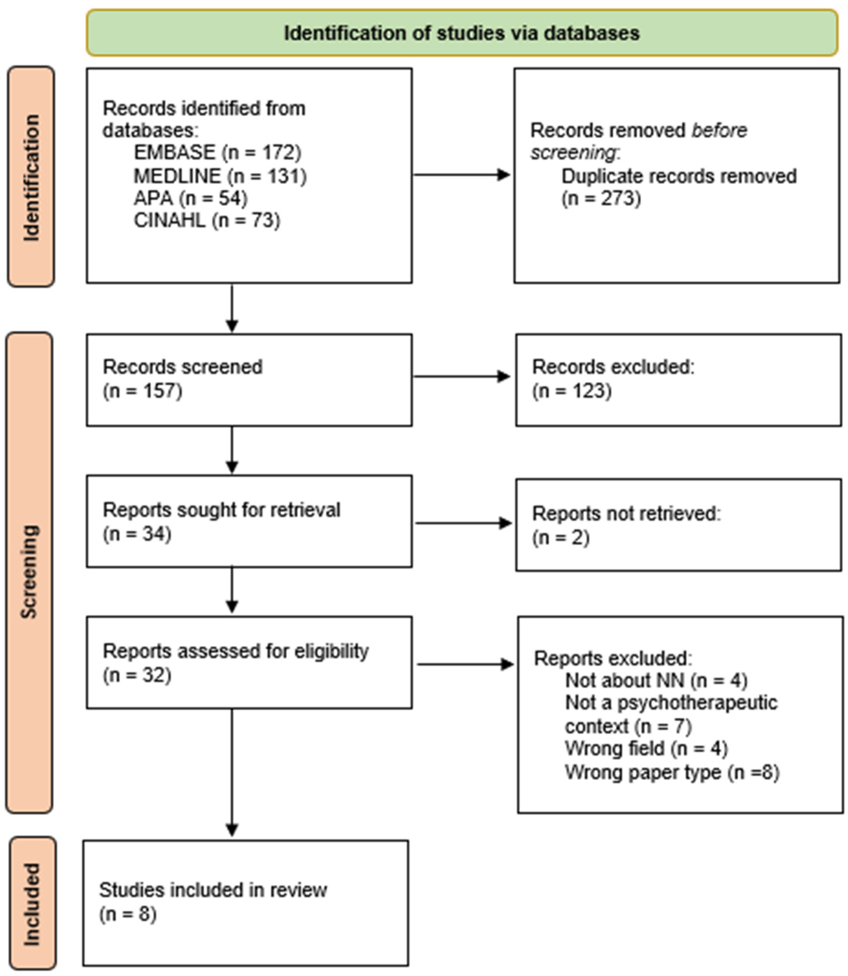 Biomedinformatics 03 00066 g001