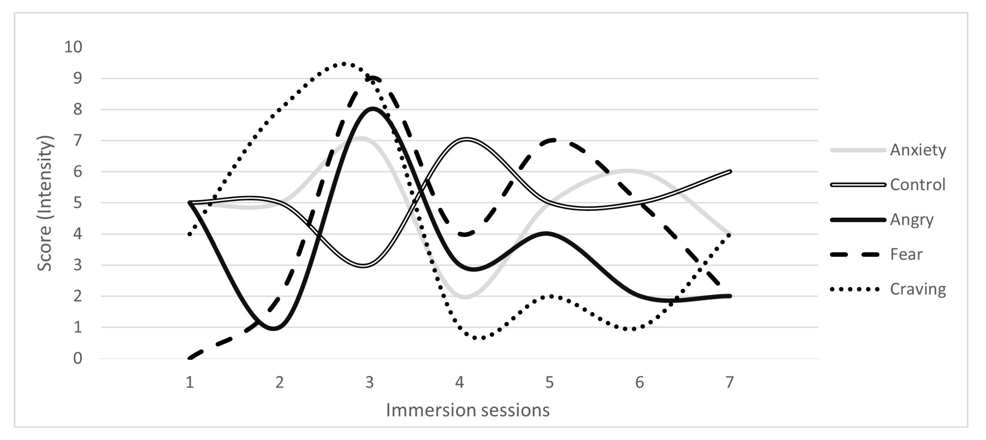 Biomedinformatics 03 00067 g002