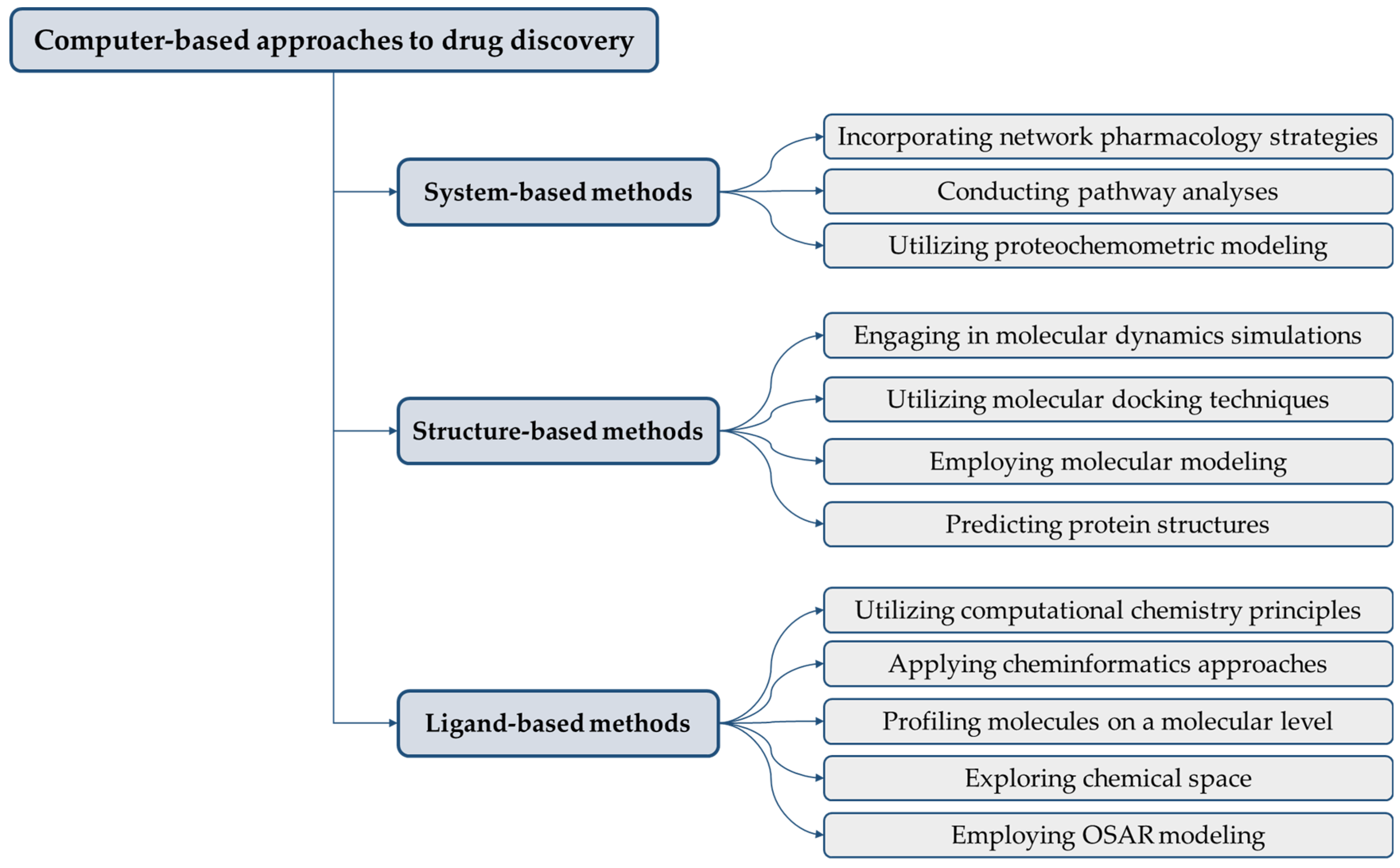 Biomedinformatics 03 00070 g003