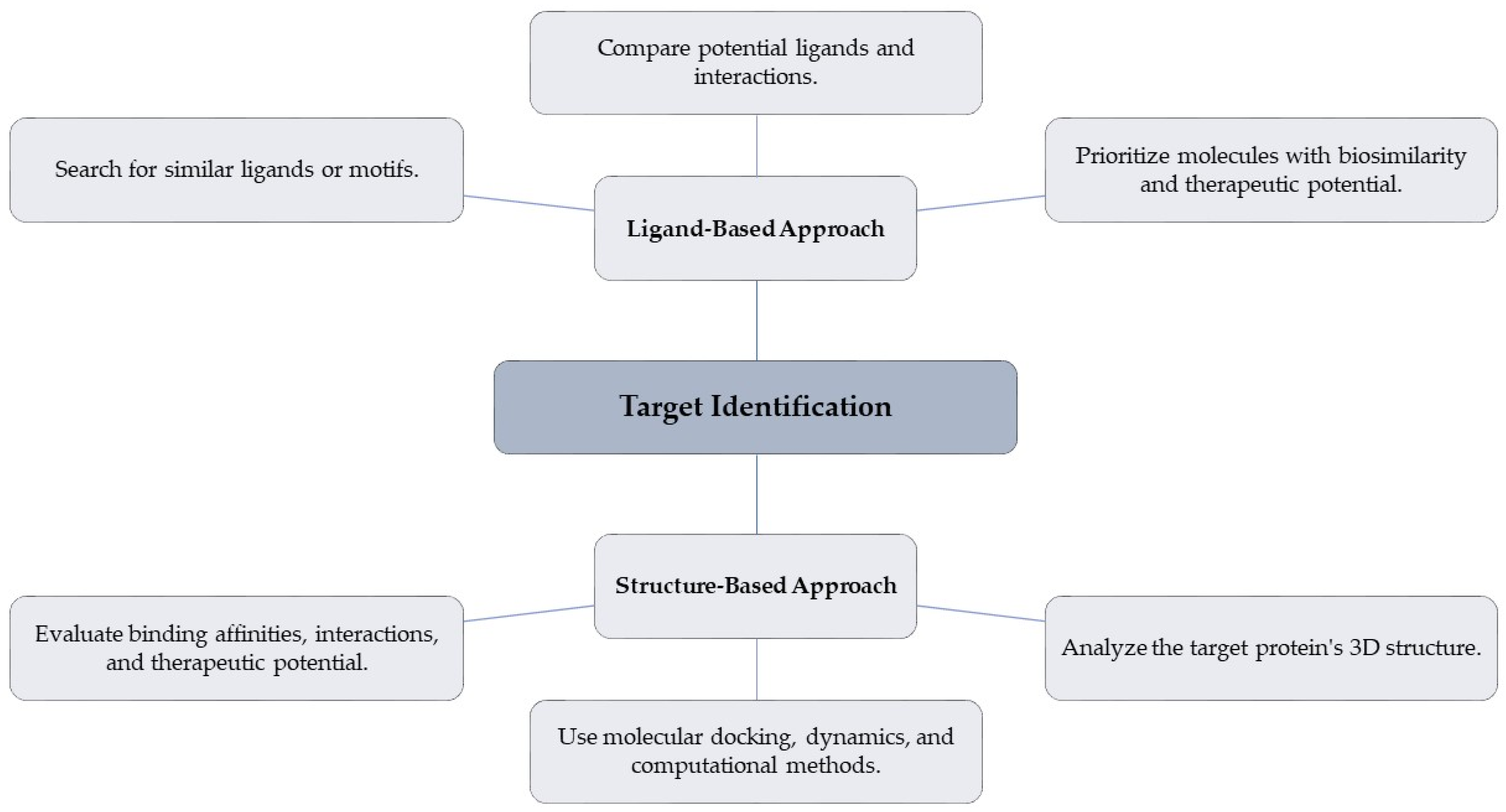Biomedinformatics 03 00070 g004