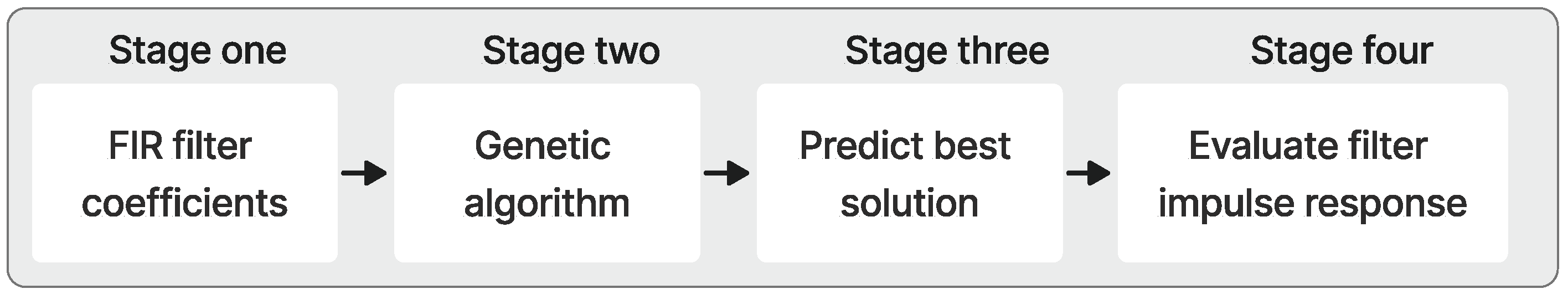 Biomedinformatics 03 00071 g001