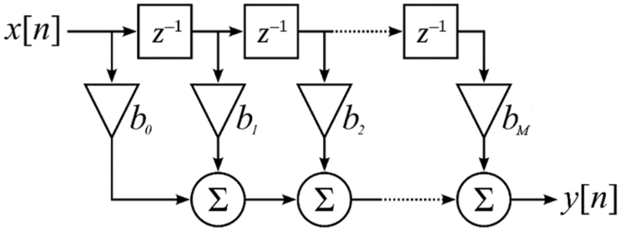 Biomedinformatics 03 00071 g002