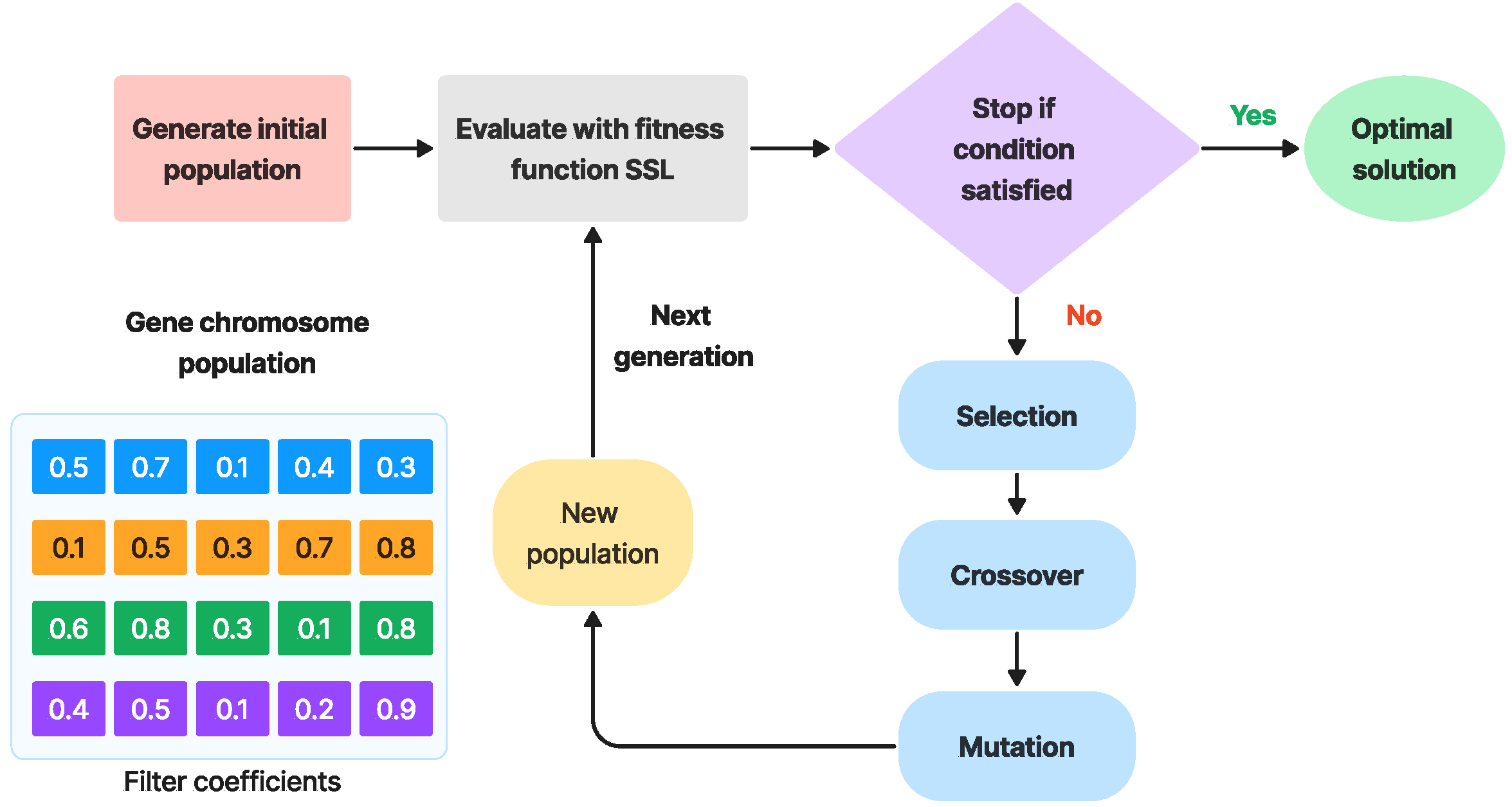 Biomedinformatics 03 00071 g003