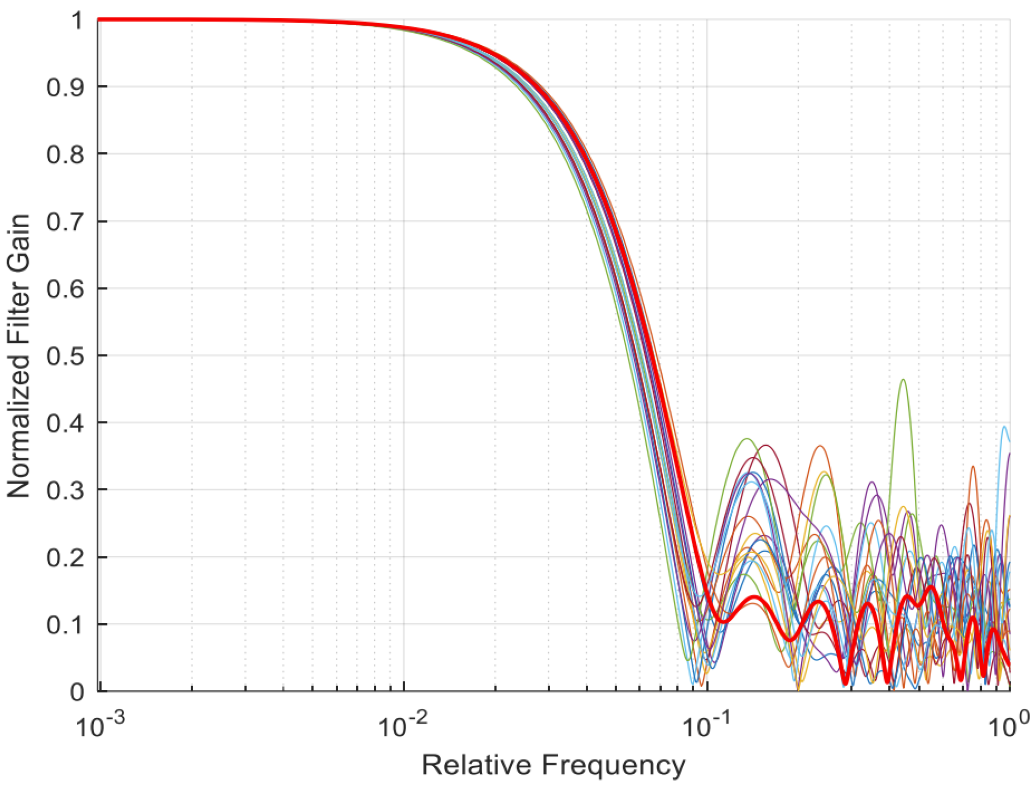 Biomedinformatics 03 00071 g004