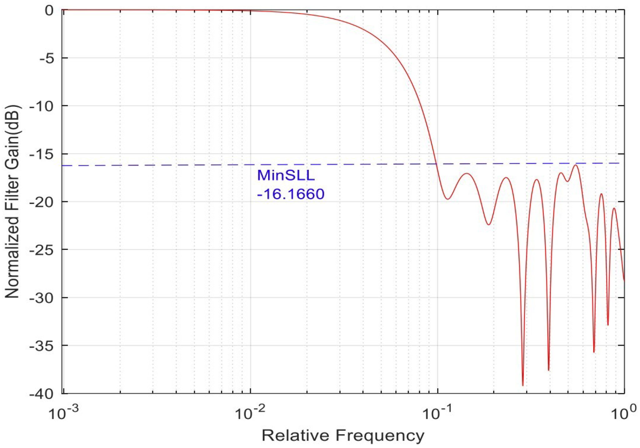 Biomedinformatics 03 00071 g005