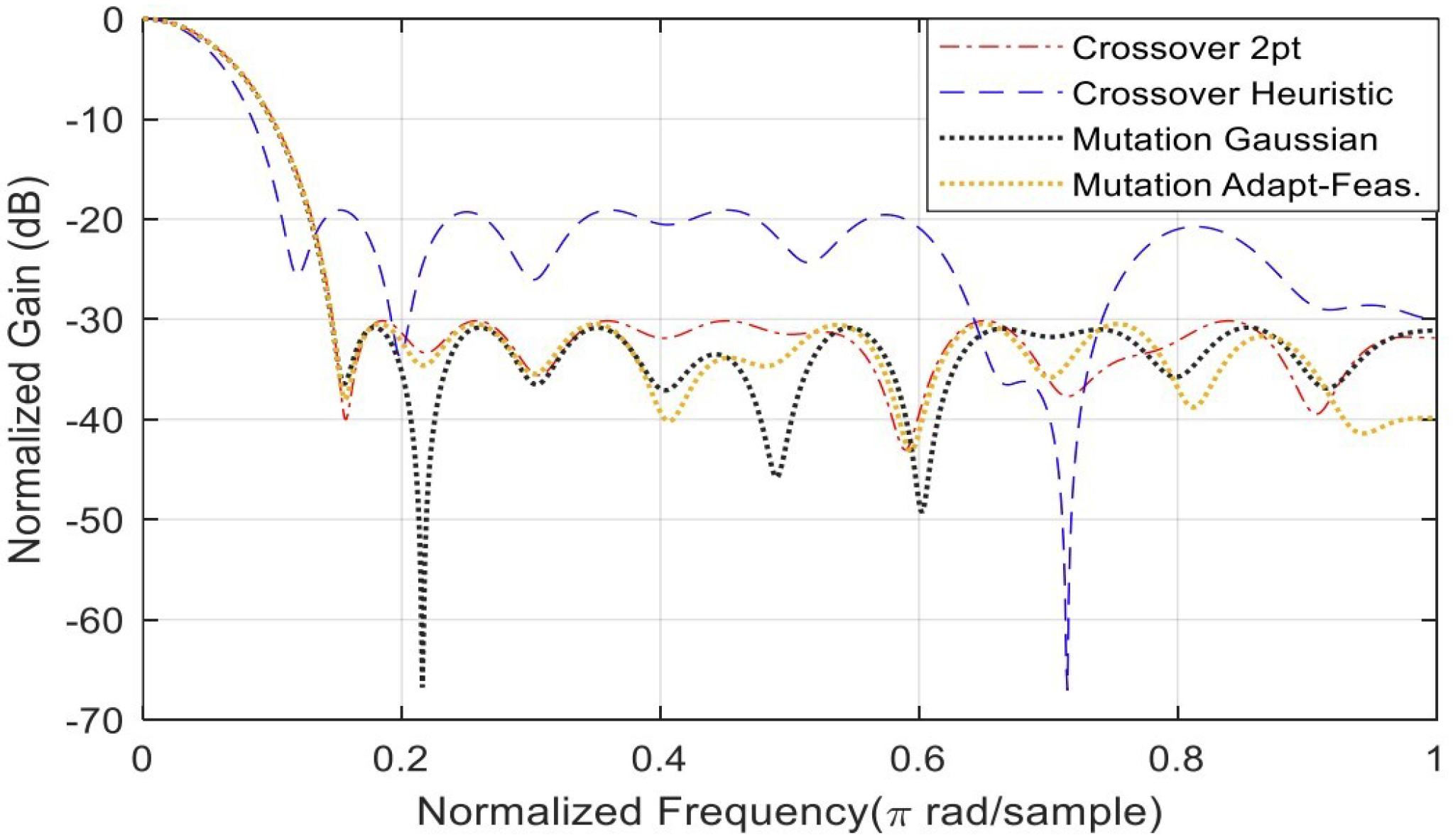 Biomedinformatics 03 00071 g006