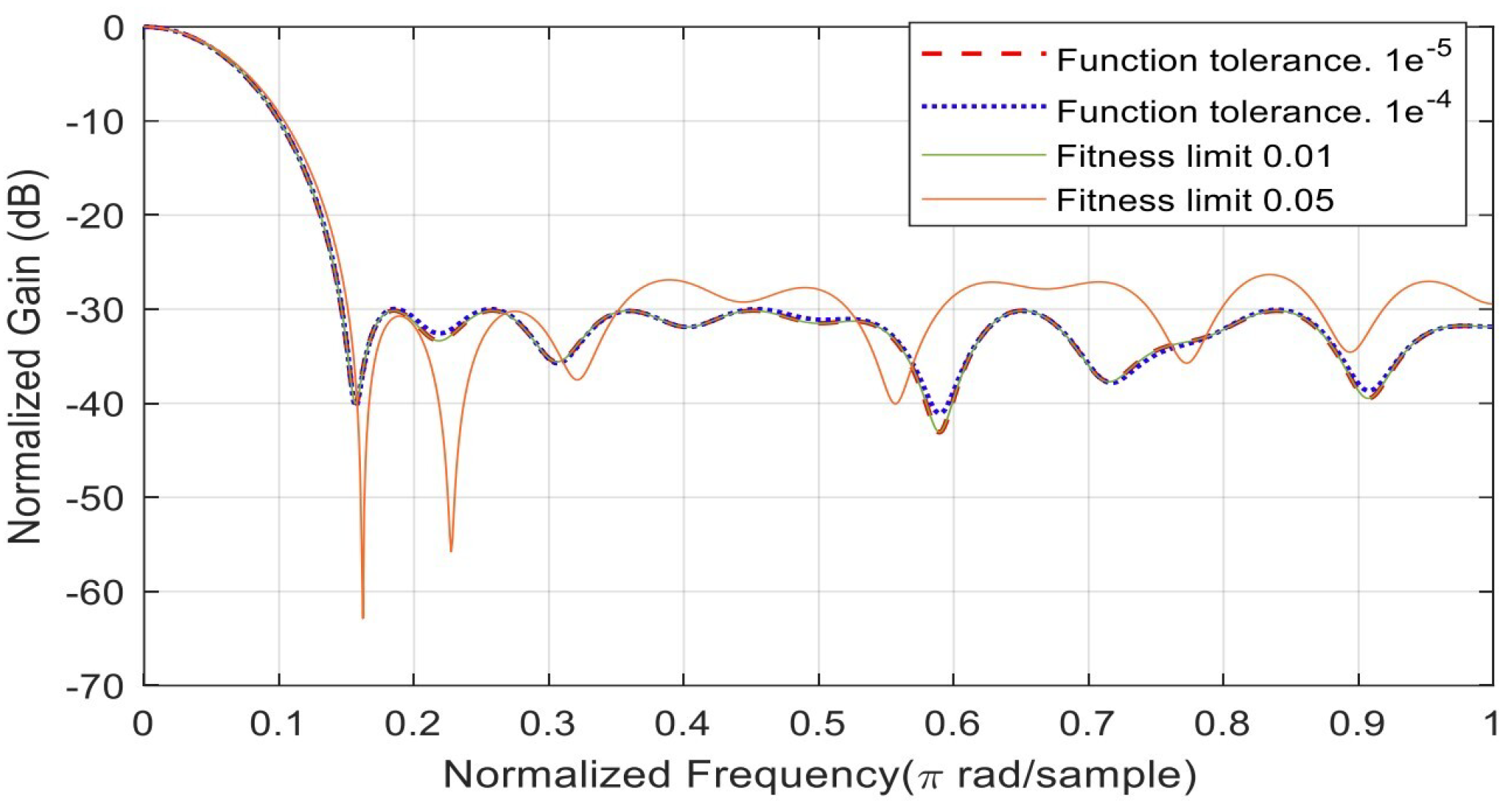Biomedinformatics 03 00071 g012