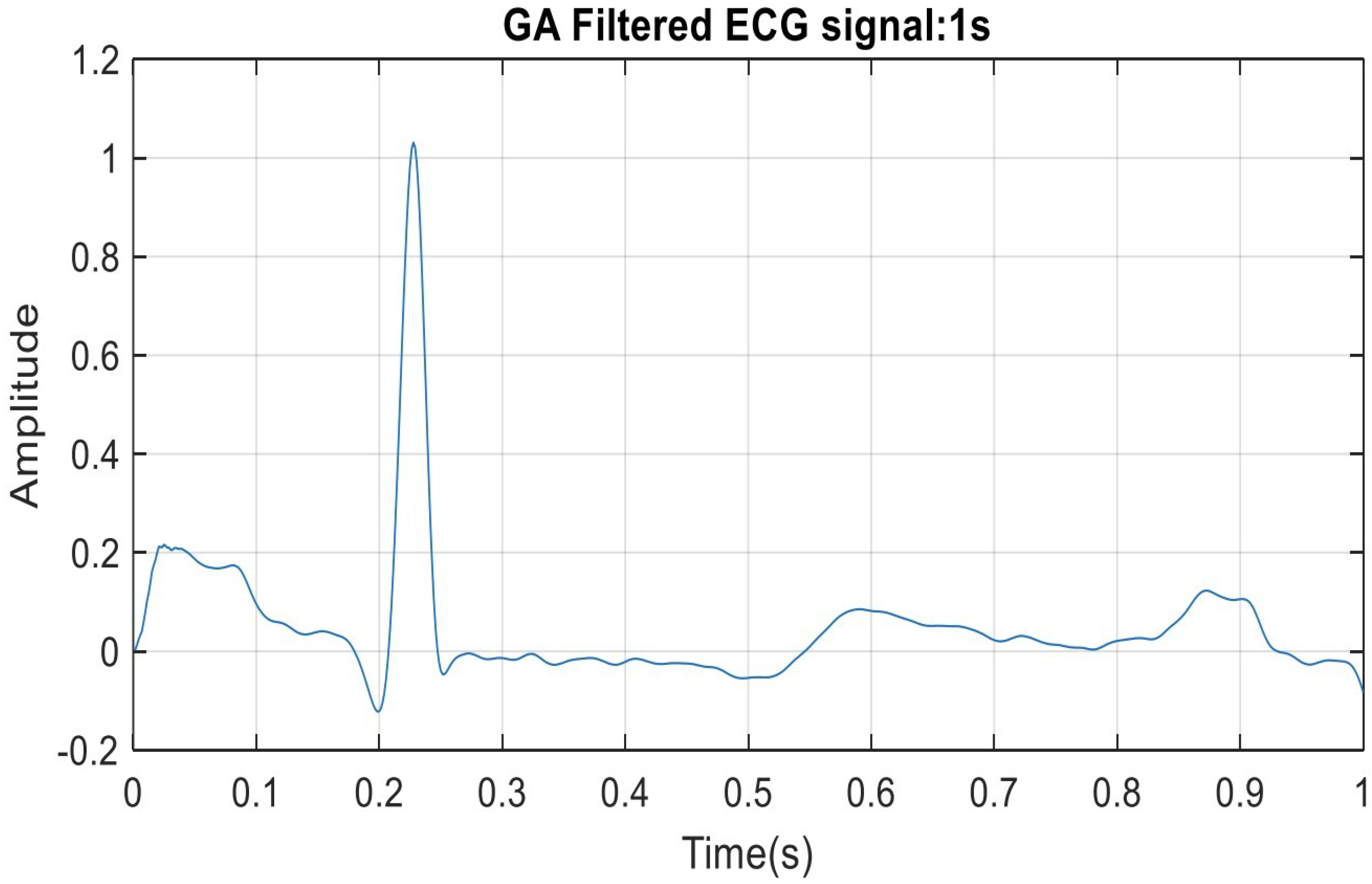 Biomedinformatics 03 00071 g018
