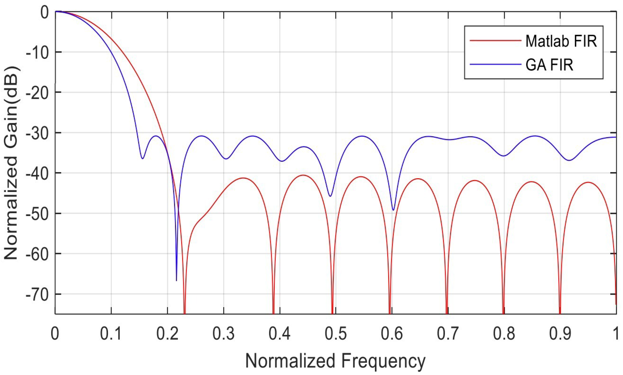 Biomedinformatics 03 00071 g019