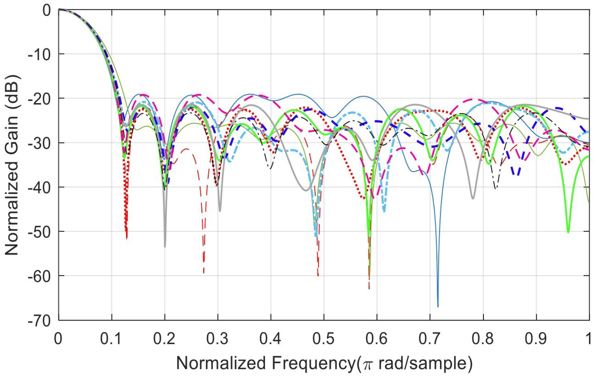 Biomedinformatics 03 00071 g0a1
