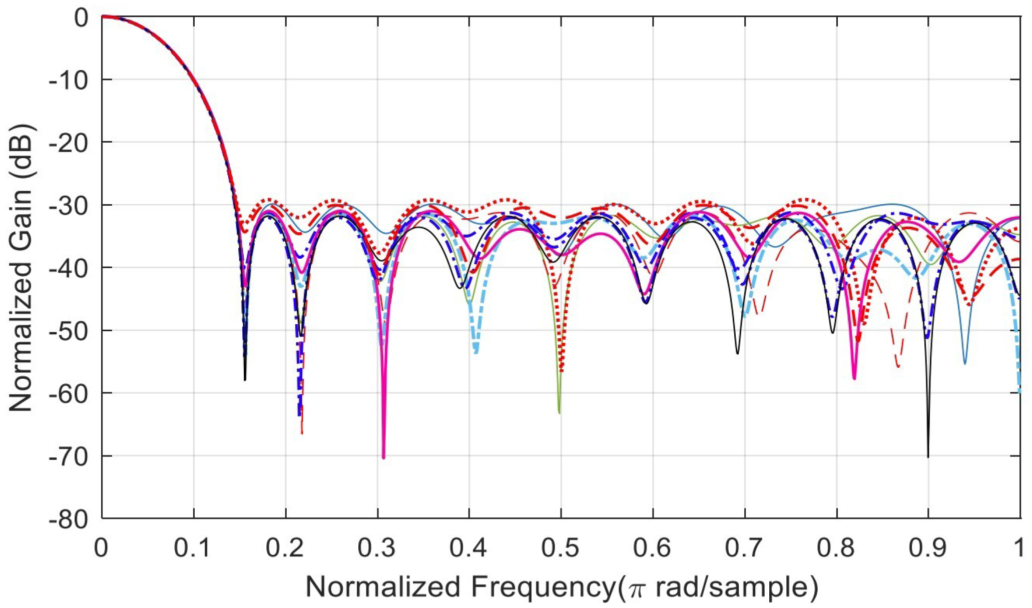 Biomedinformatics 03 00071 g0a4