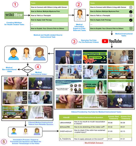 Biomedinformatics 04 00004 g002