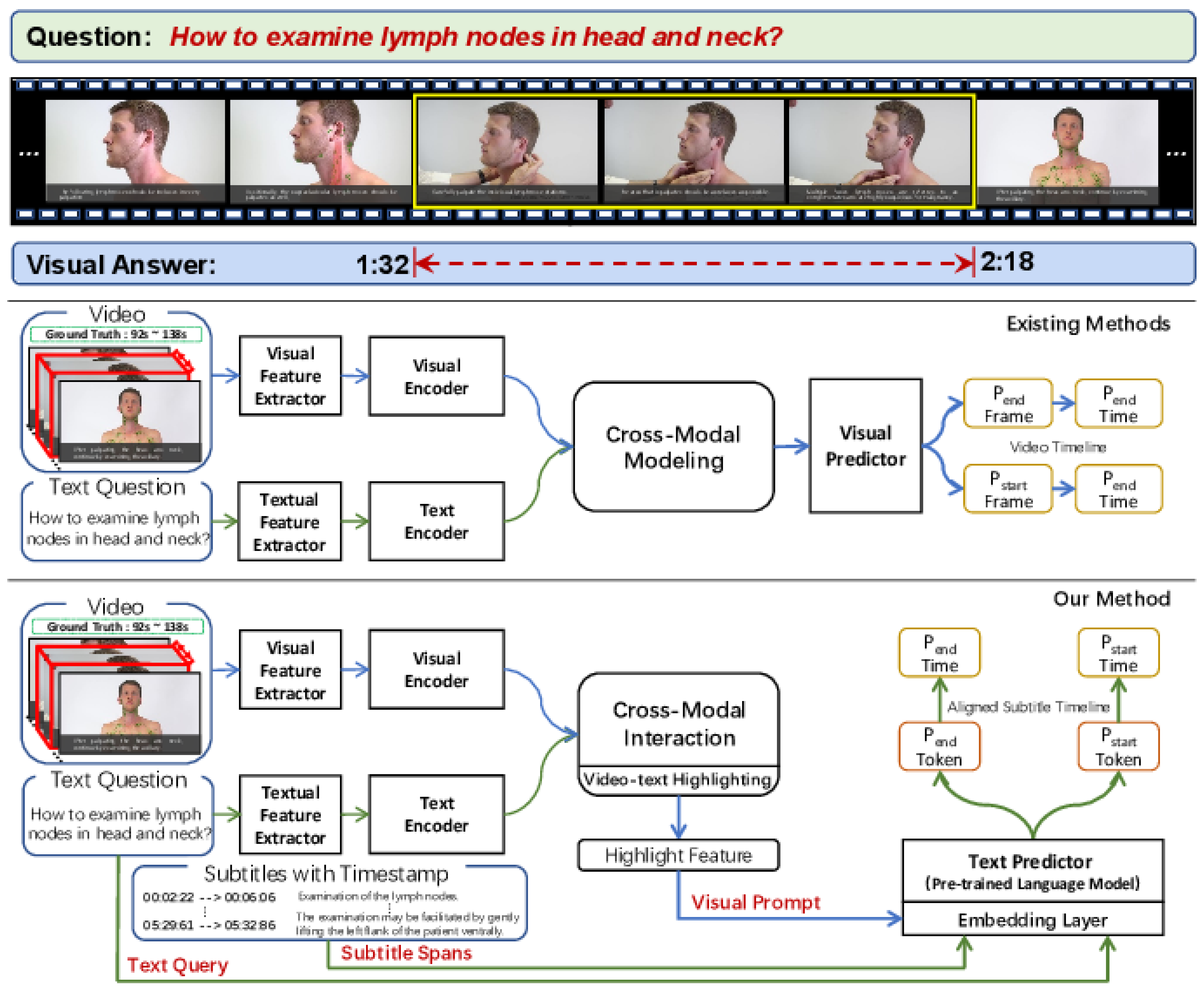 Biomedinformatics 04 00004 g003