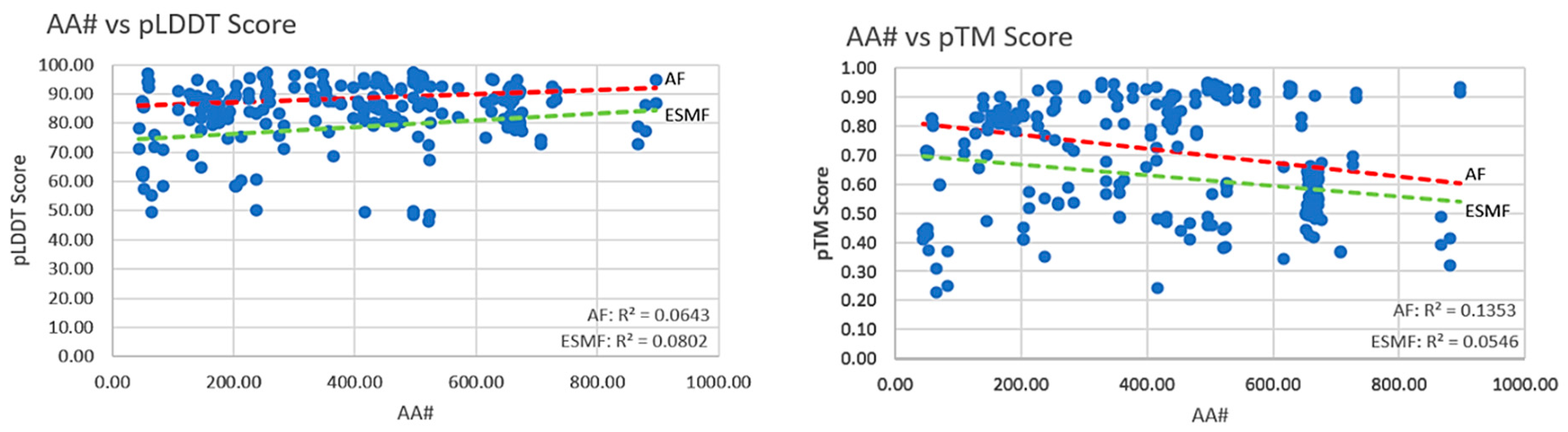 Biomedinformatics 04 00007 g001