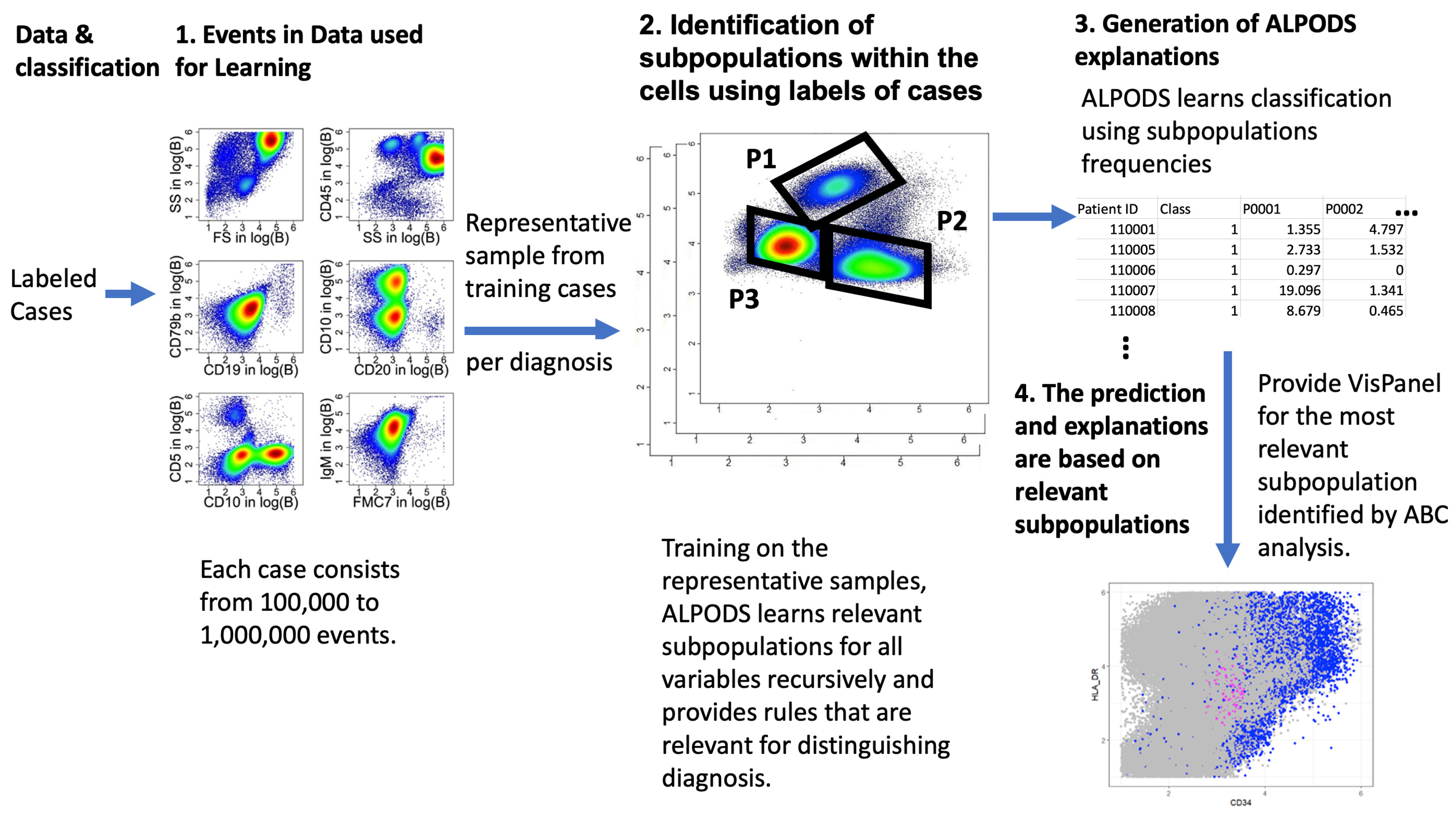 Biomedinformatics 04 00013 g001