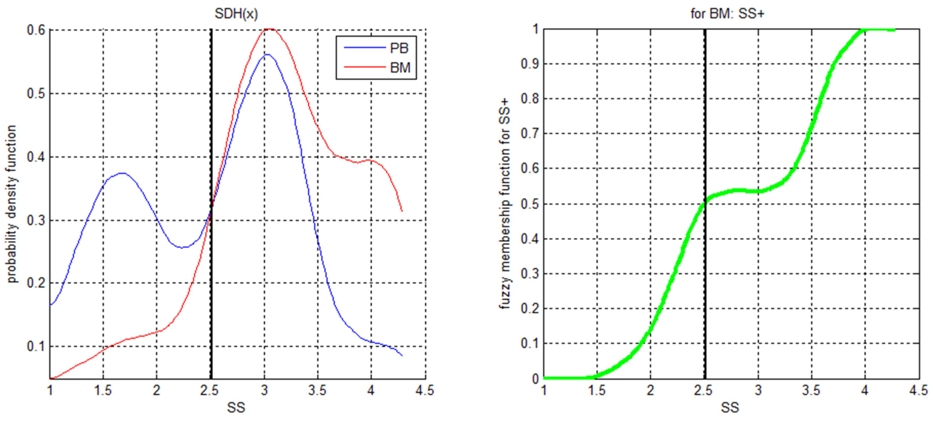 Biomedinformatics 04 00013 g003