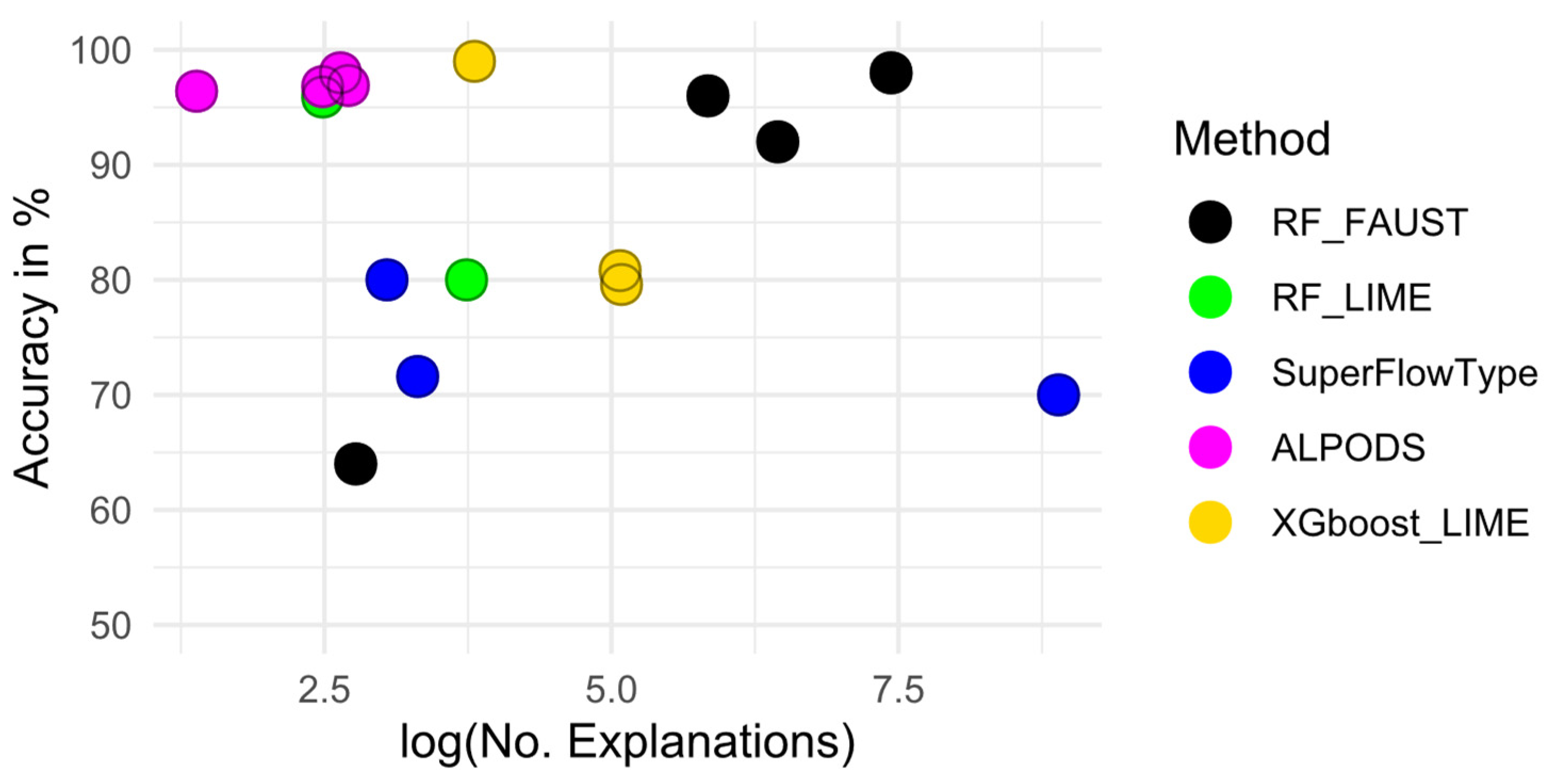 Biomedinformatics 04 00013 g004