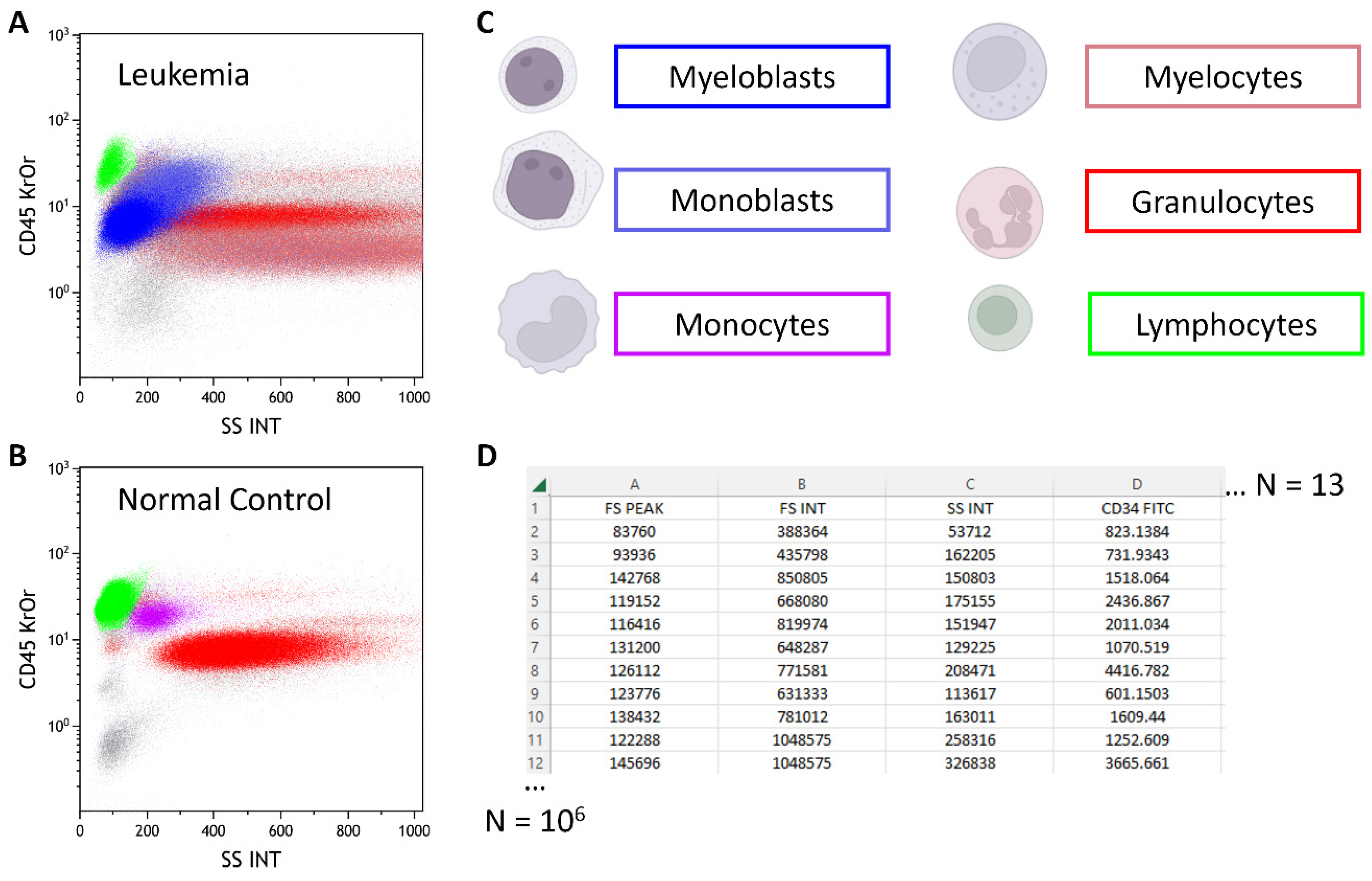 Biomedinformatics 04 00013 g005