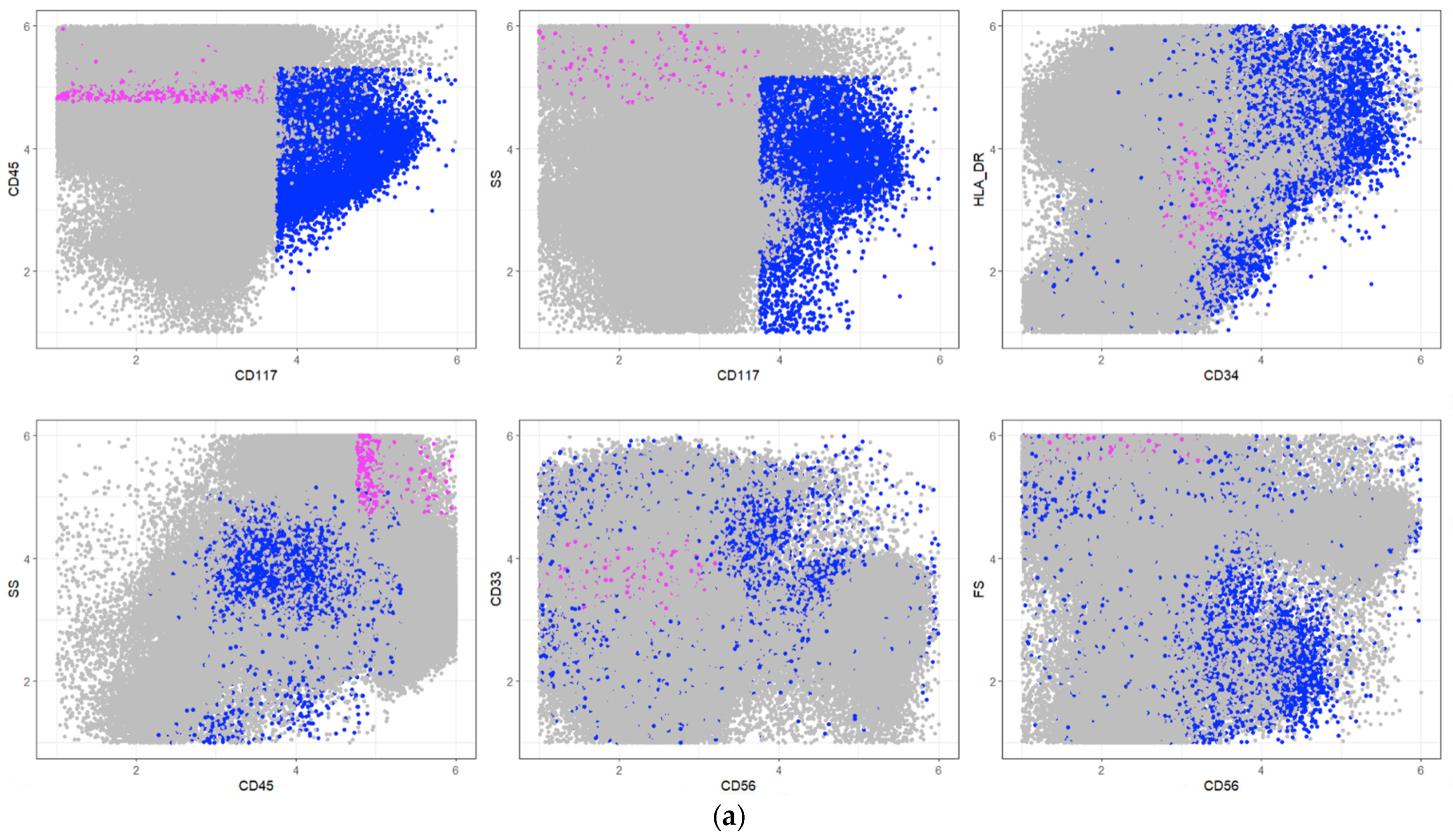 Biomedinformatics 04 00013 g006a
