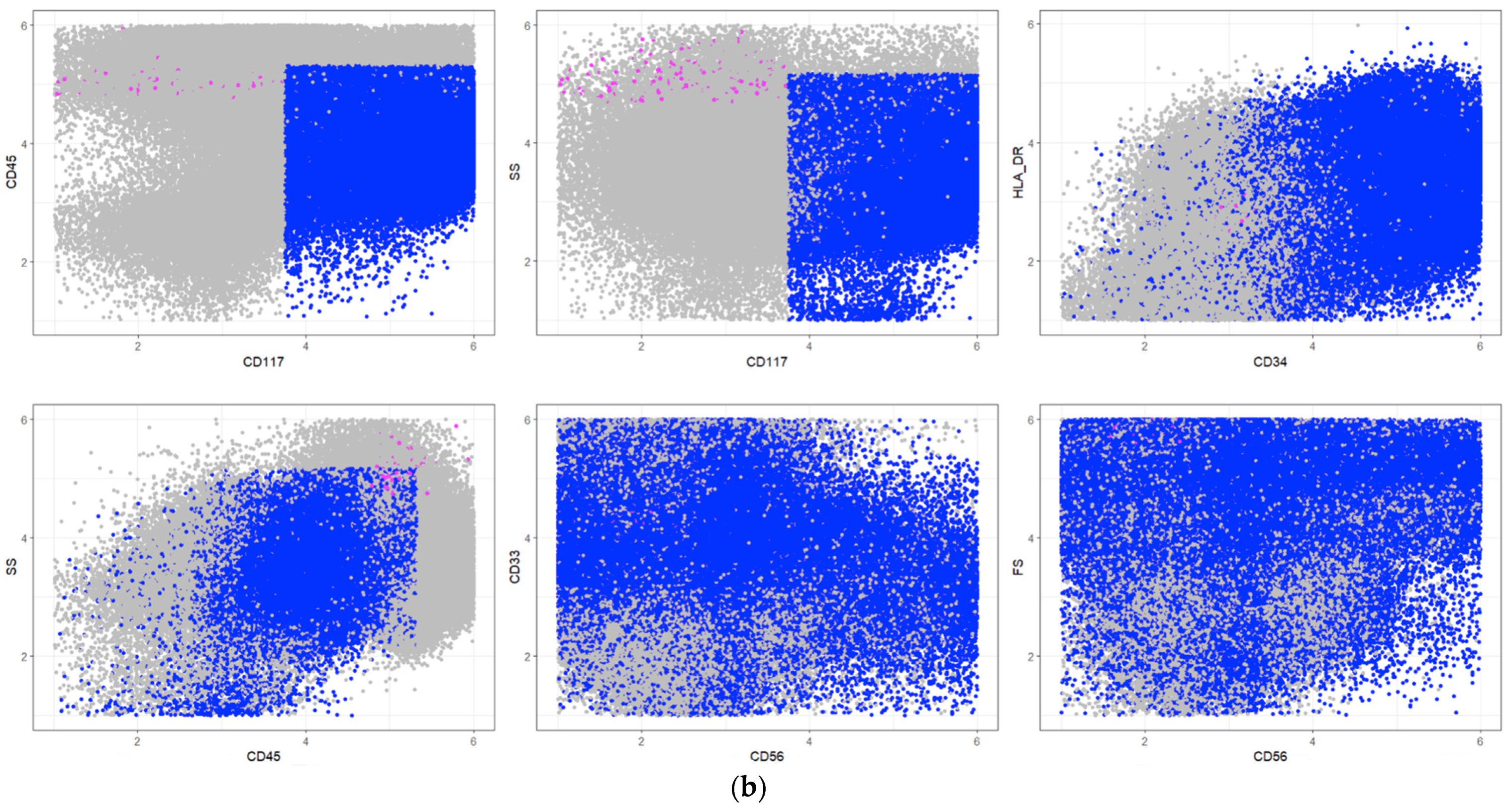 Biomedinformatics 04 00013 g006b