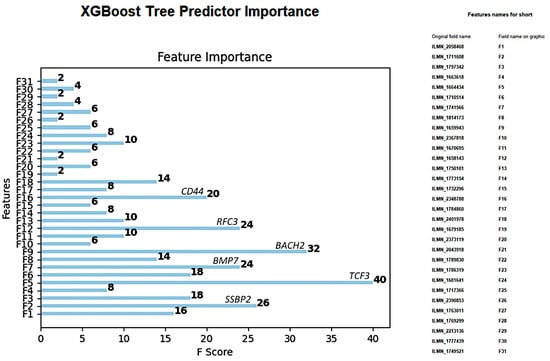 Biomedinformatics 04 00017 g0a1