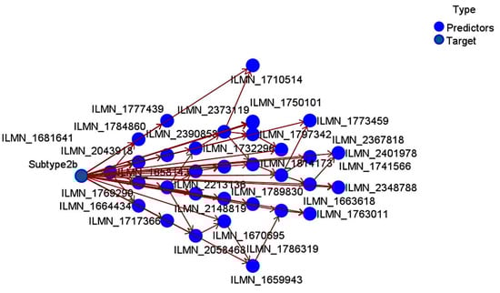 Biomedinformatics 04 00017 g0a2