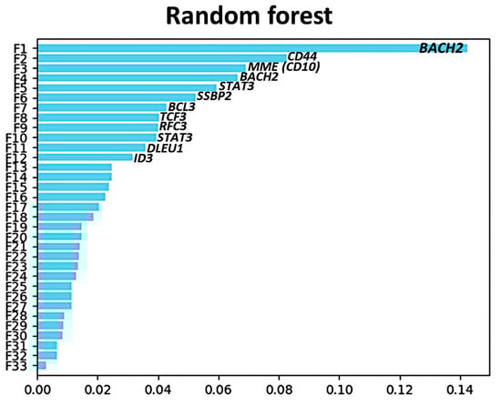 Biomedinformatics 04 00017 g0a3