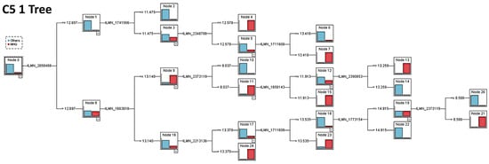Biomedinformatics 04 00017 g0a4