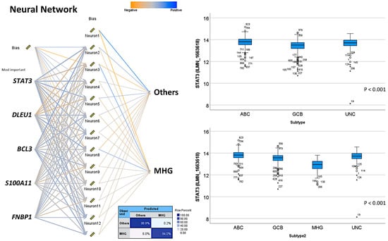 Biomedinformatics 04 00017 g0a5