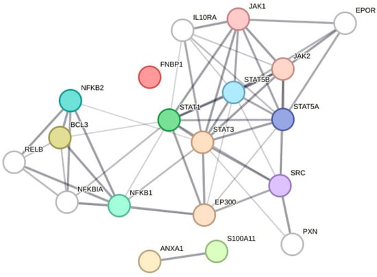 Biomedinformatics 04 00017 g0a6