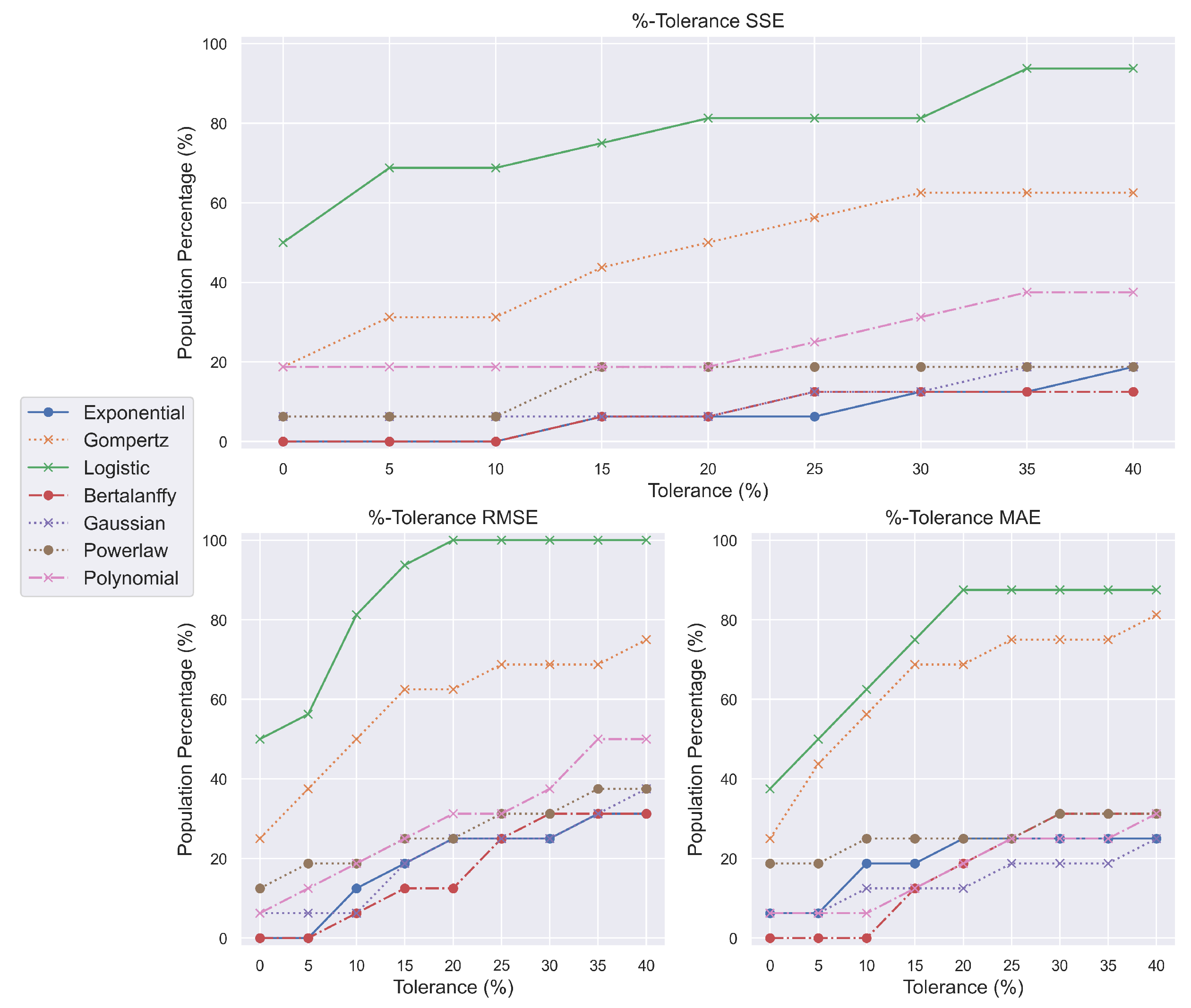 Biomedinformatics 04 00021 g002 Biomedinformatics 04 00021 g002