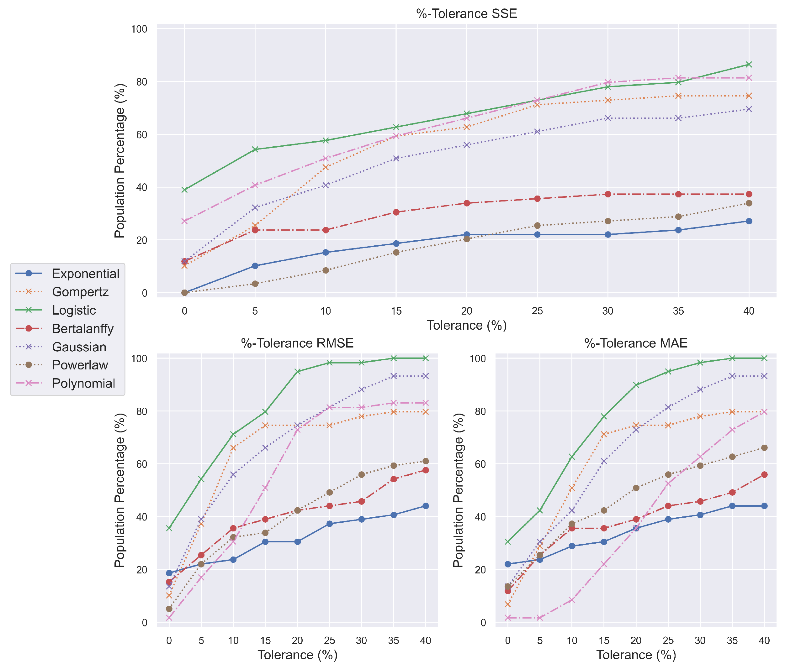 Biomedinformatics 04 00021 g003 Biomedinformatics 04 00021 g003
