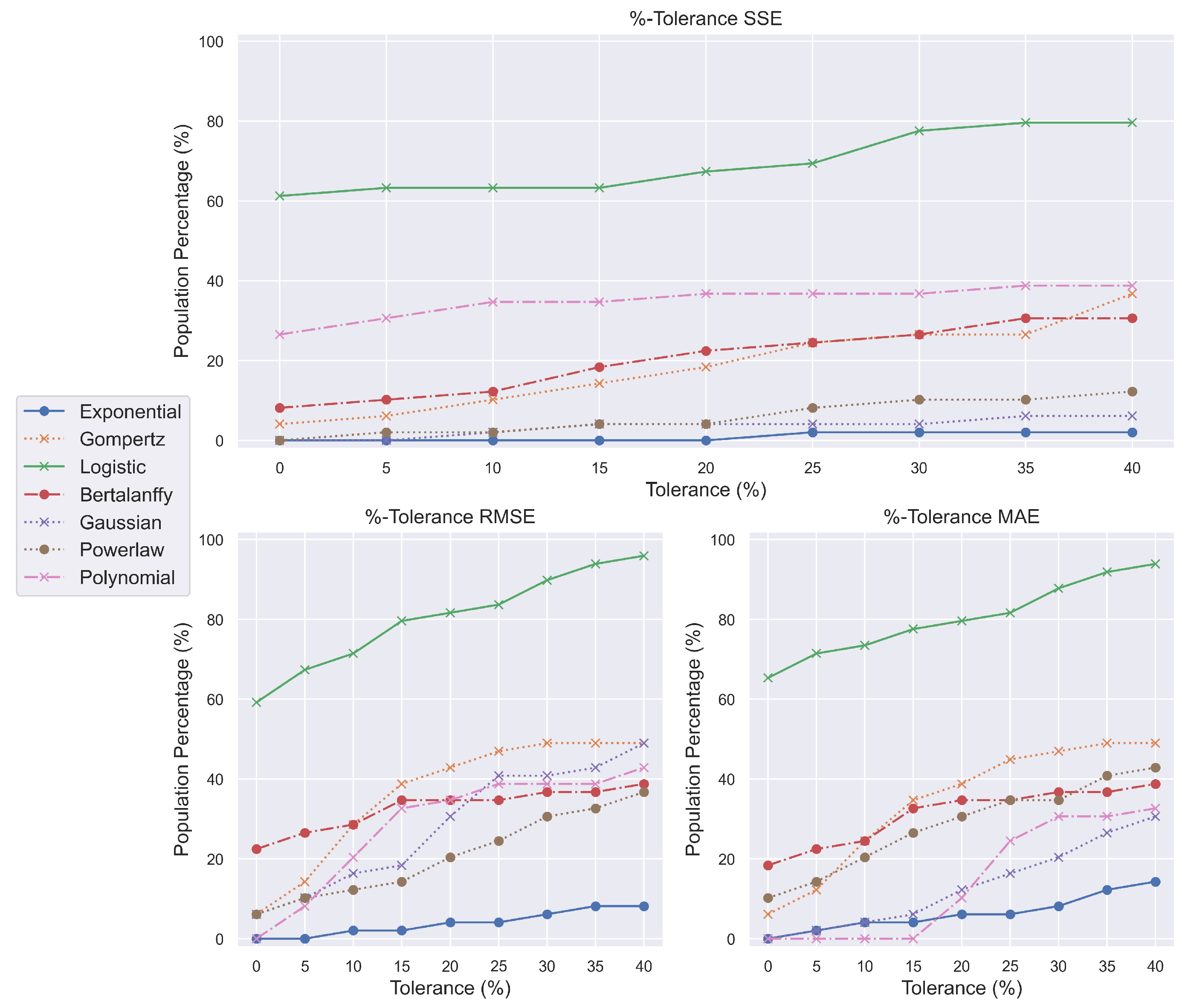 Biomedinformatics 04 00021 g004 Biomedinformatics 04 00021 g004